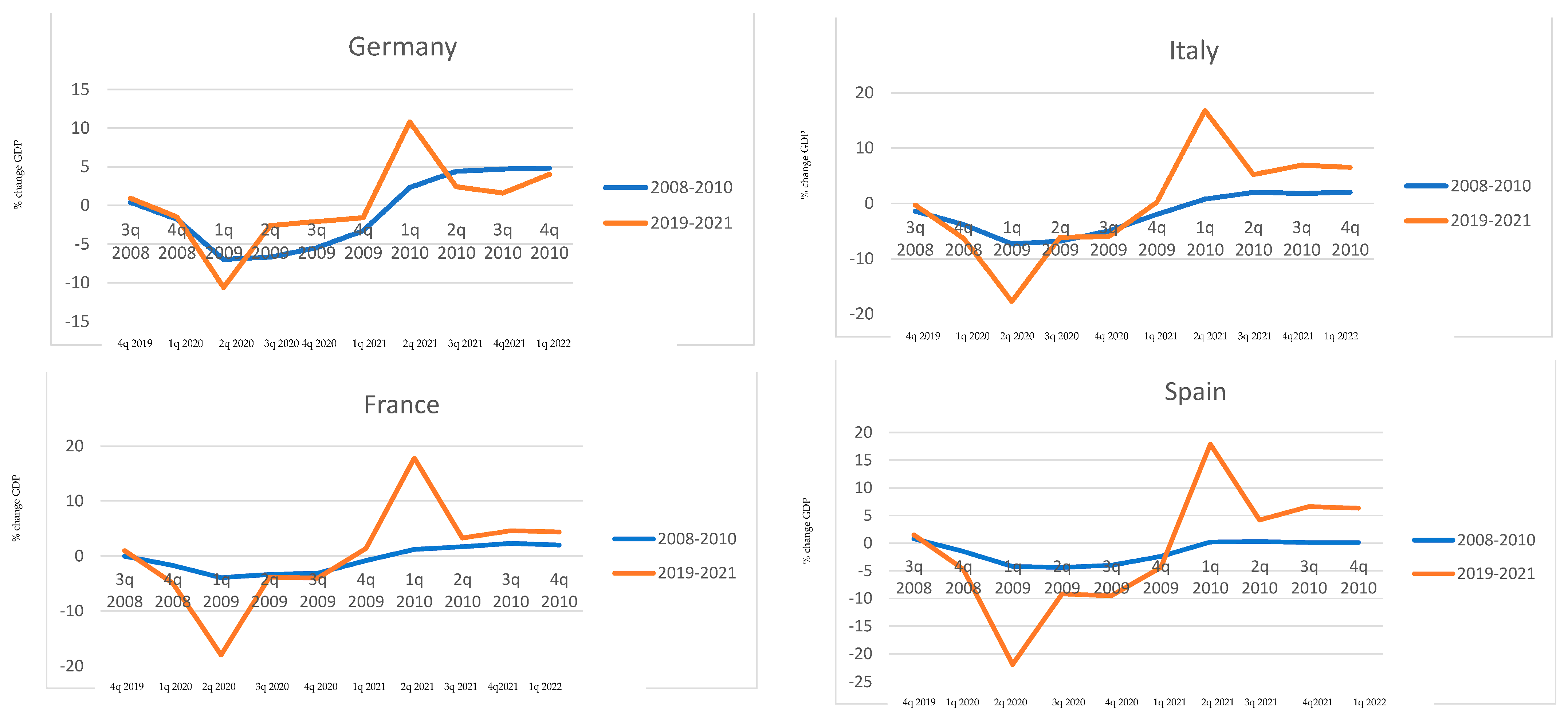 Sustainability 15 14820 g009 Sustainability 15 14820 g009