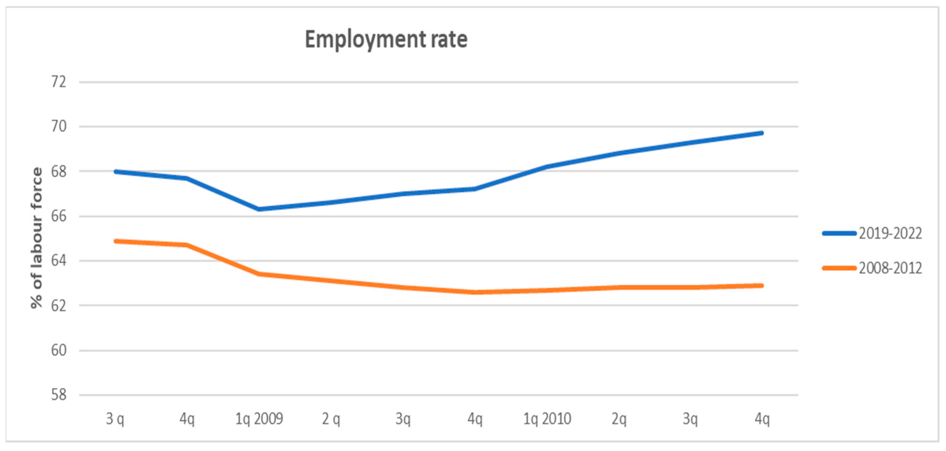 Sustainability 15 14820 g010 Sustainability 15 14820 g010
