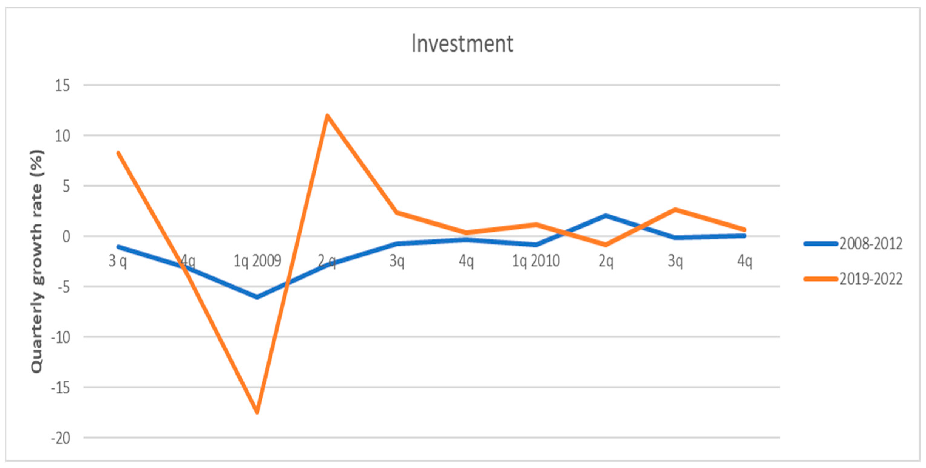 Sustainability 15 14820 g011 Sustainability 15 14820 g011
