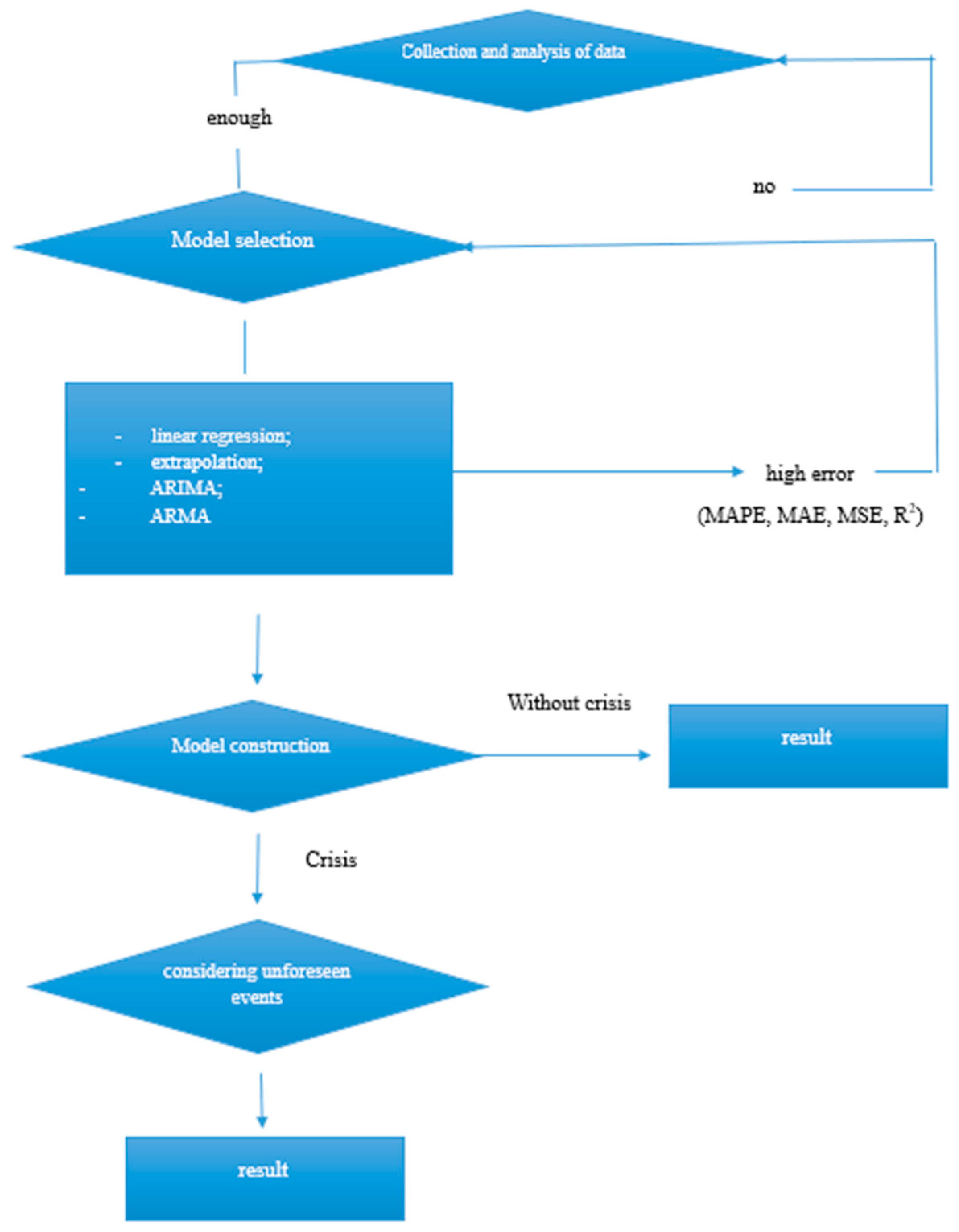 Sustainability 15 14820 g012 Sustainability 15 14820 g012