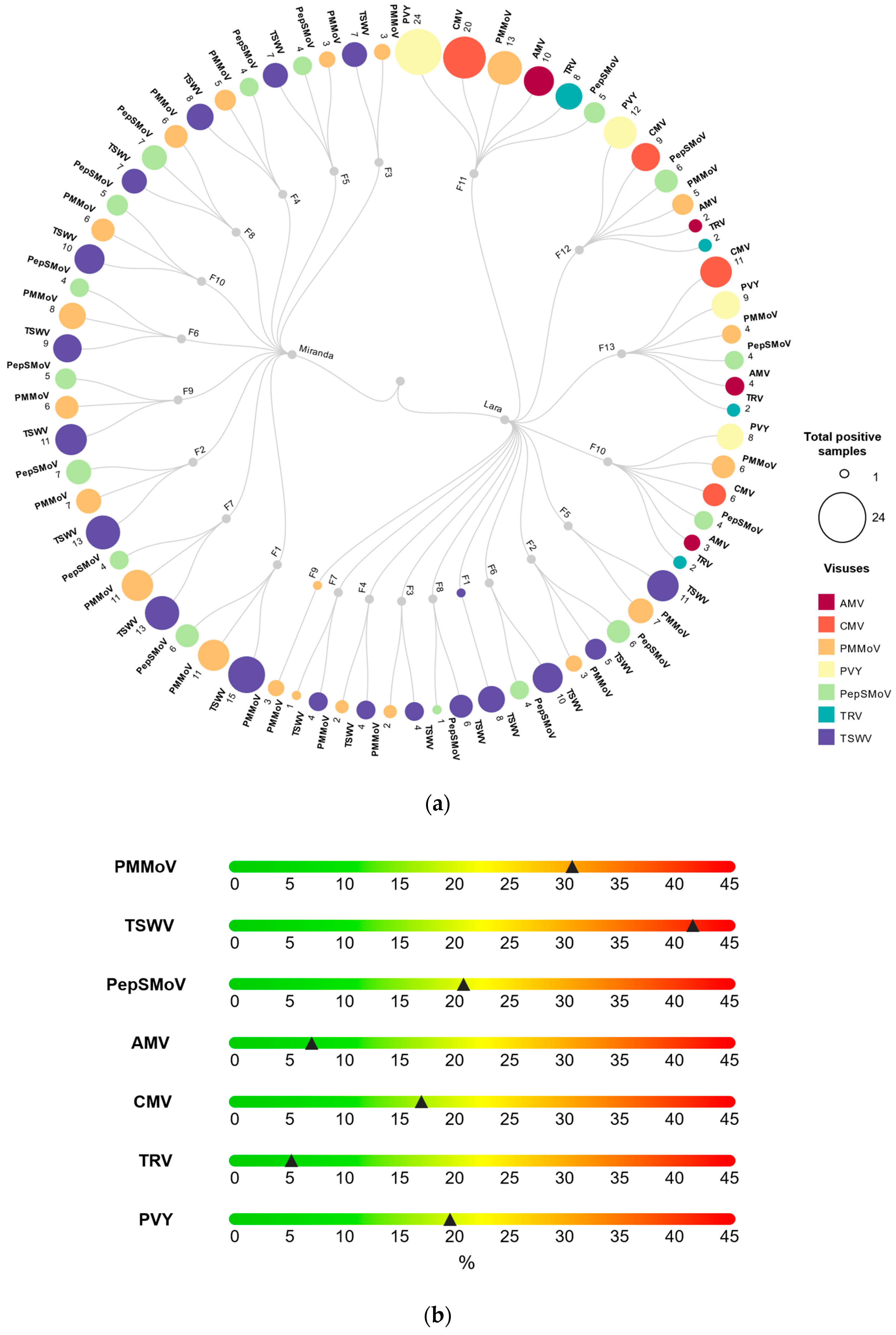 Sustainability 15 14825 g002