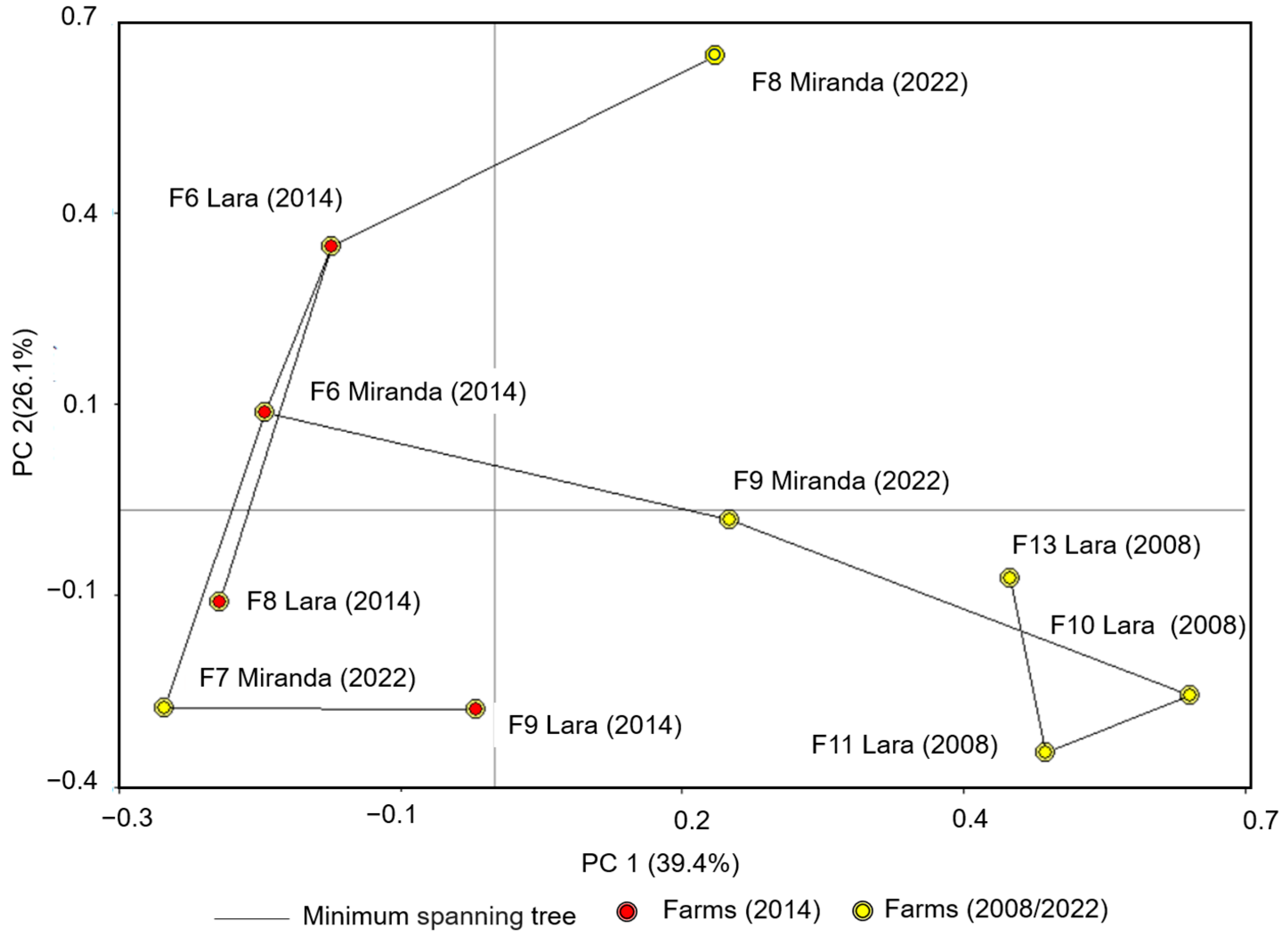 Sustainability 15 14825 g003