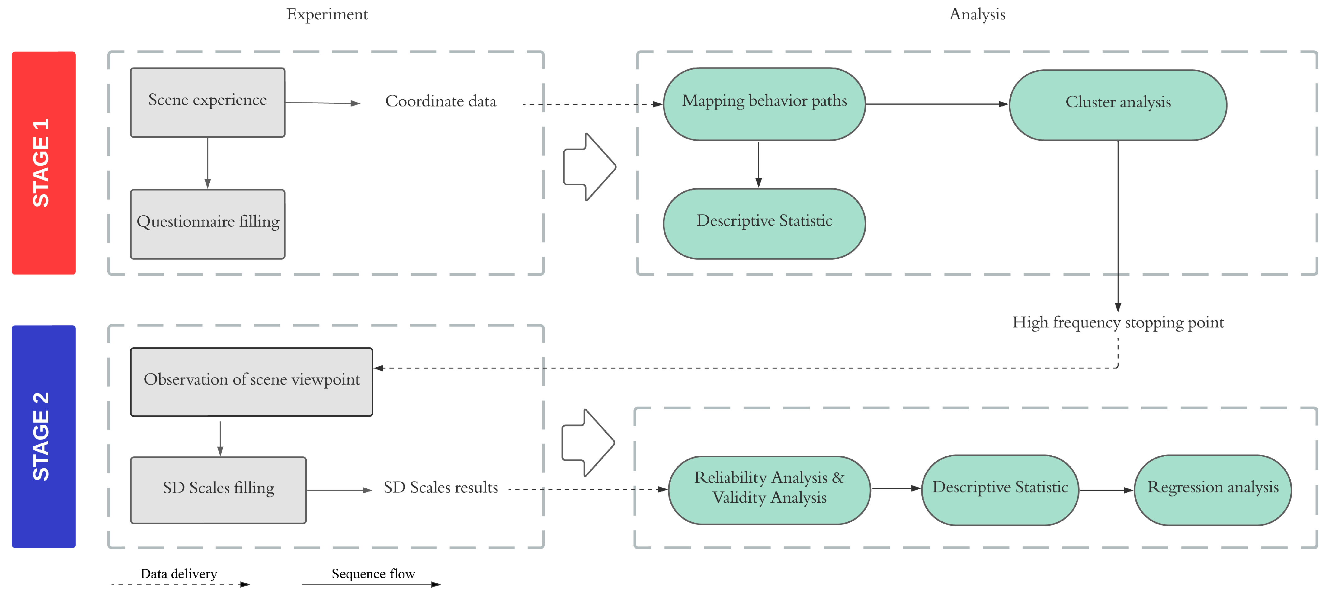 Sustainability 15 14826 g005