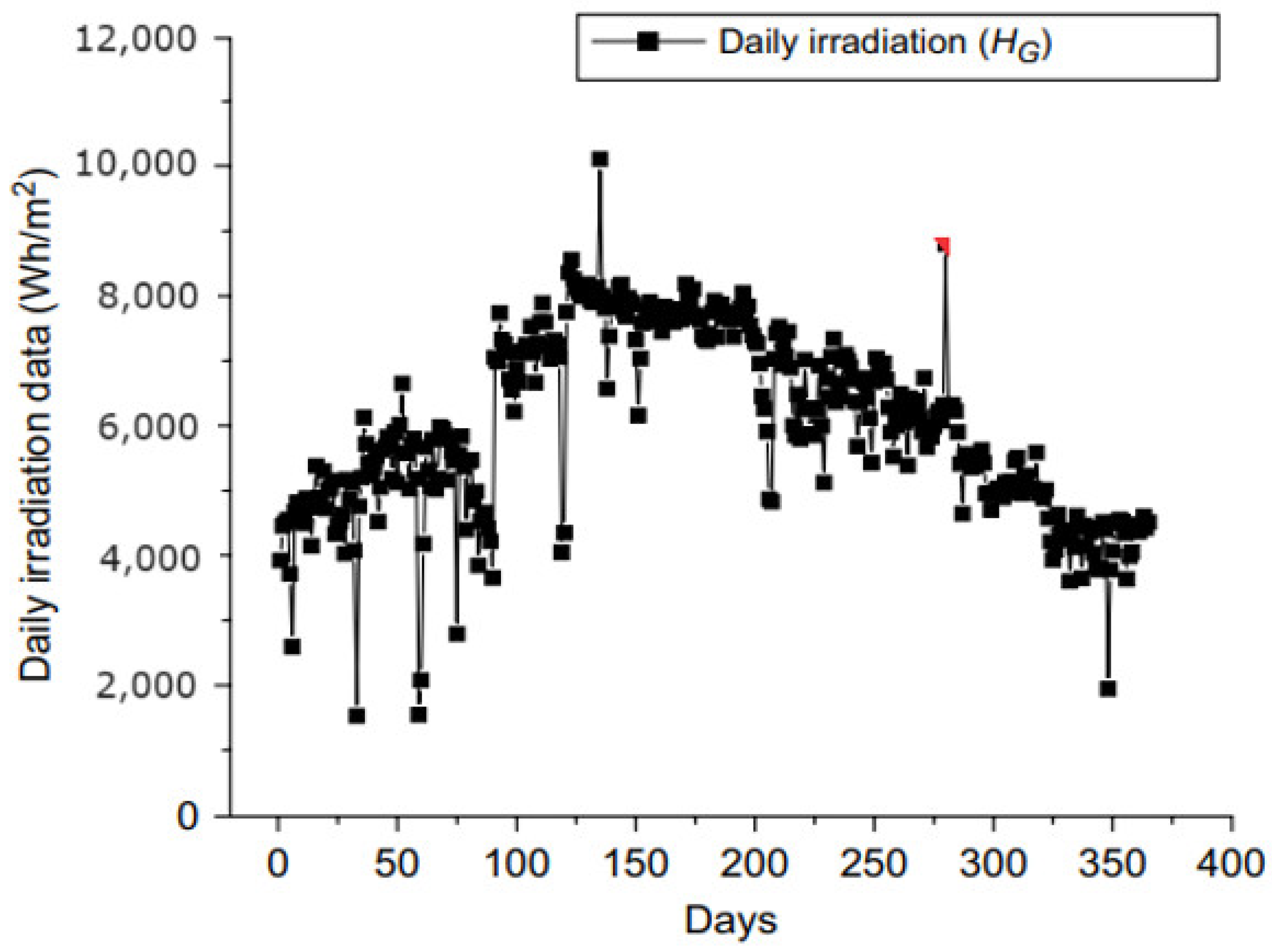 Sustainability 15 14831 g003