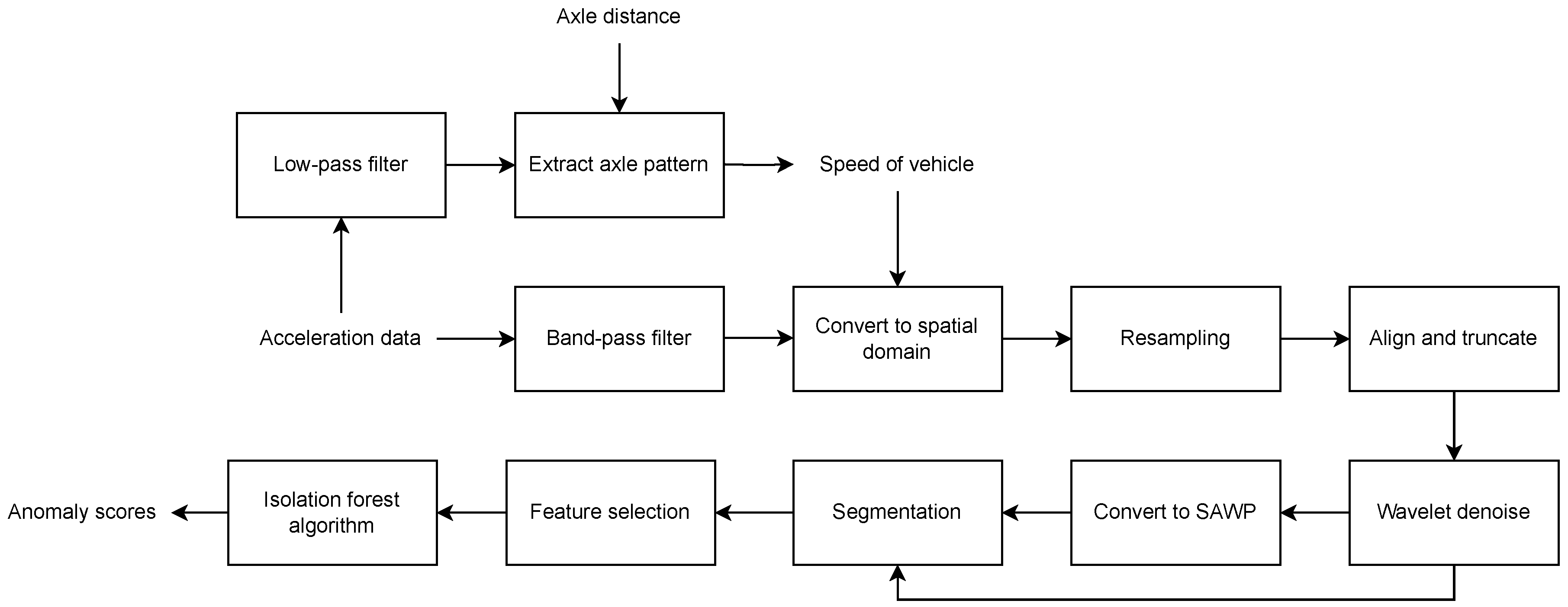 Sustainability 15 14836 g007