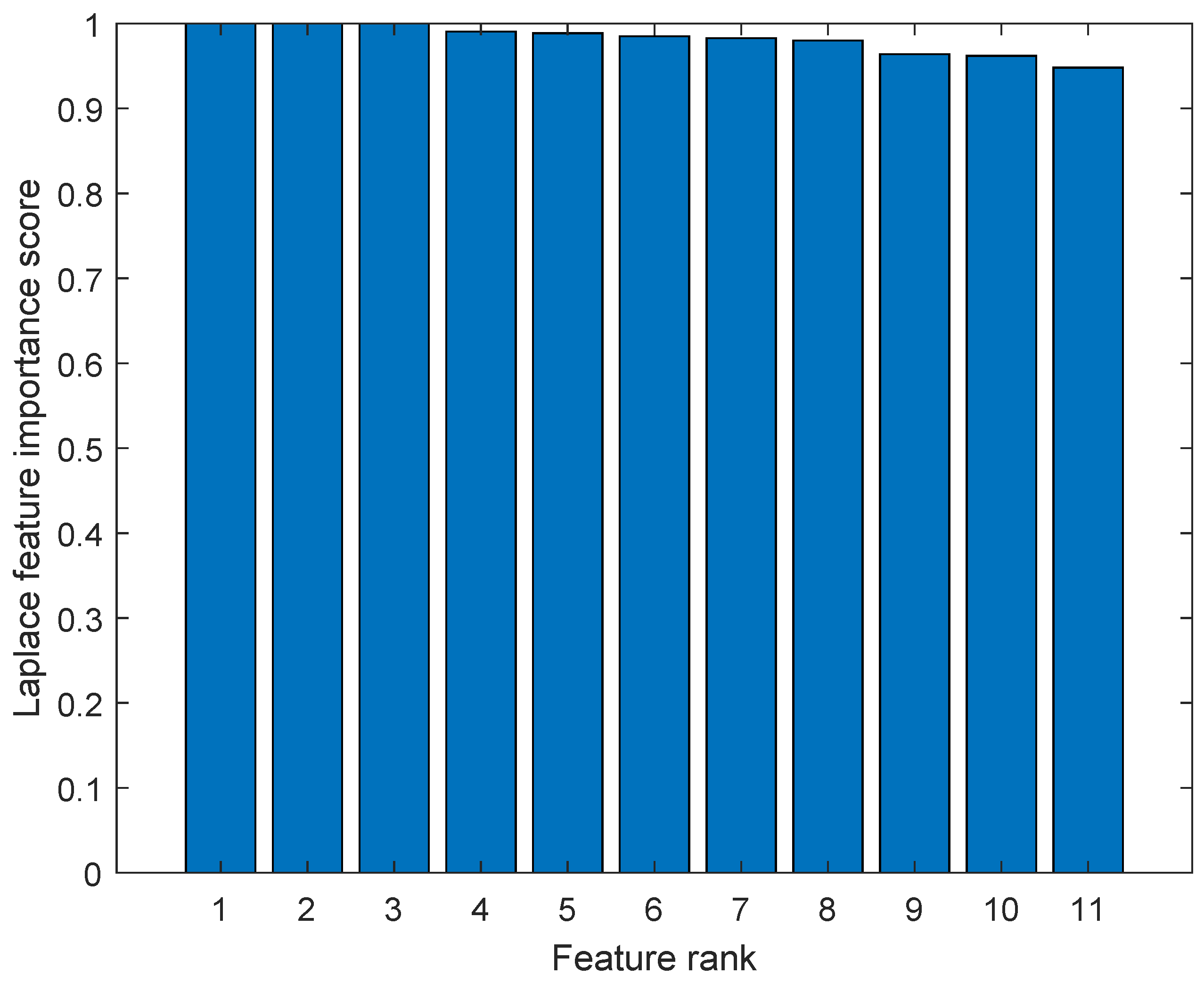 Sustainability 15 14836 g010