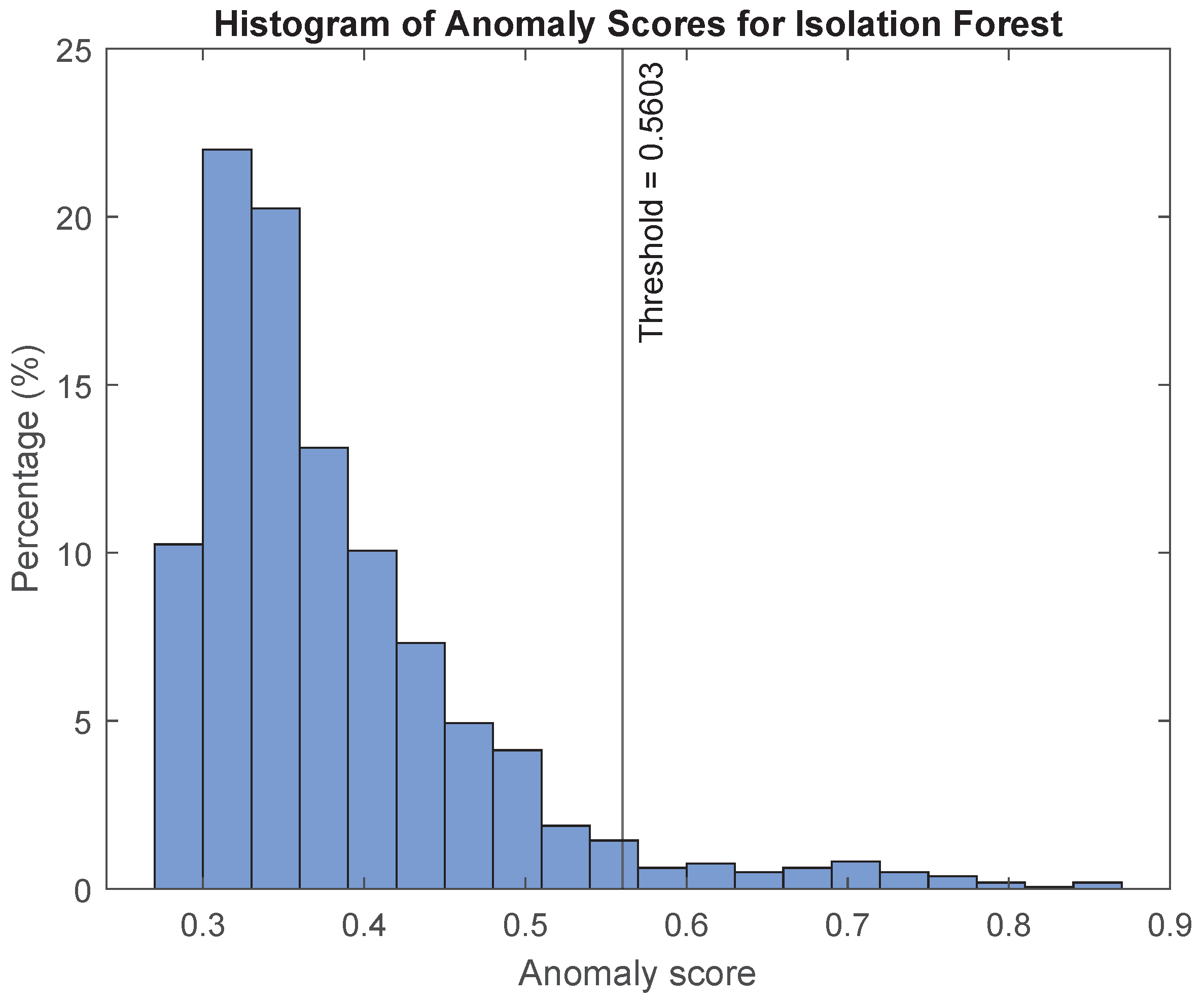 Sustainability 15 14836 g012