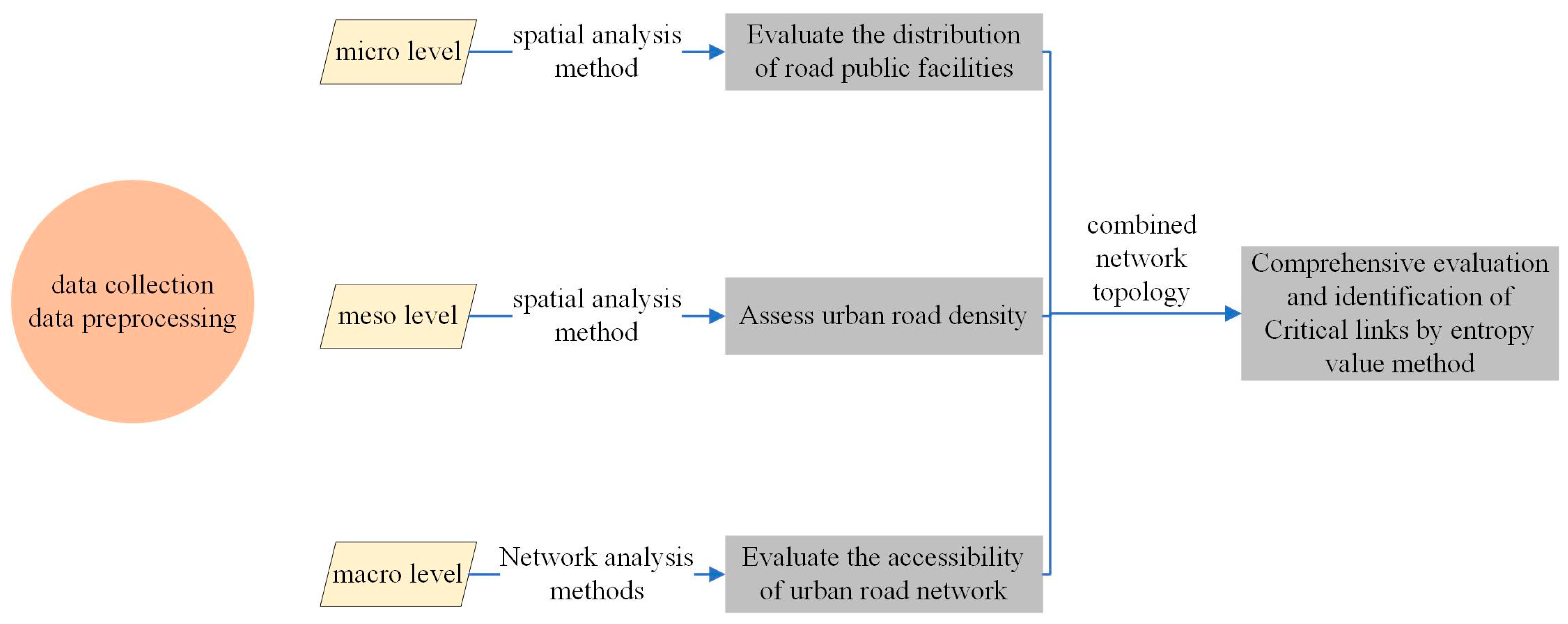 Sustainability 15 14841 g001
