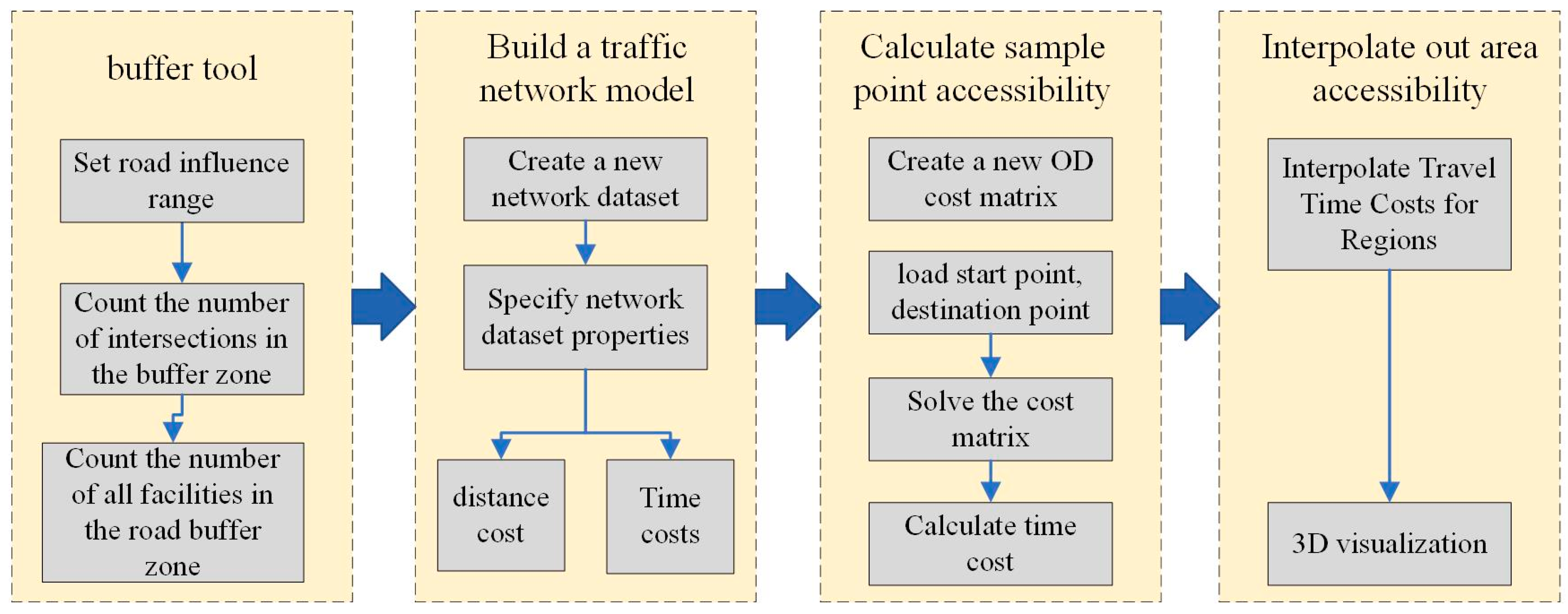 Sustainability 15 14841 g004