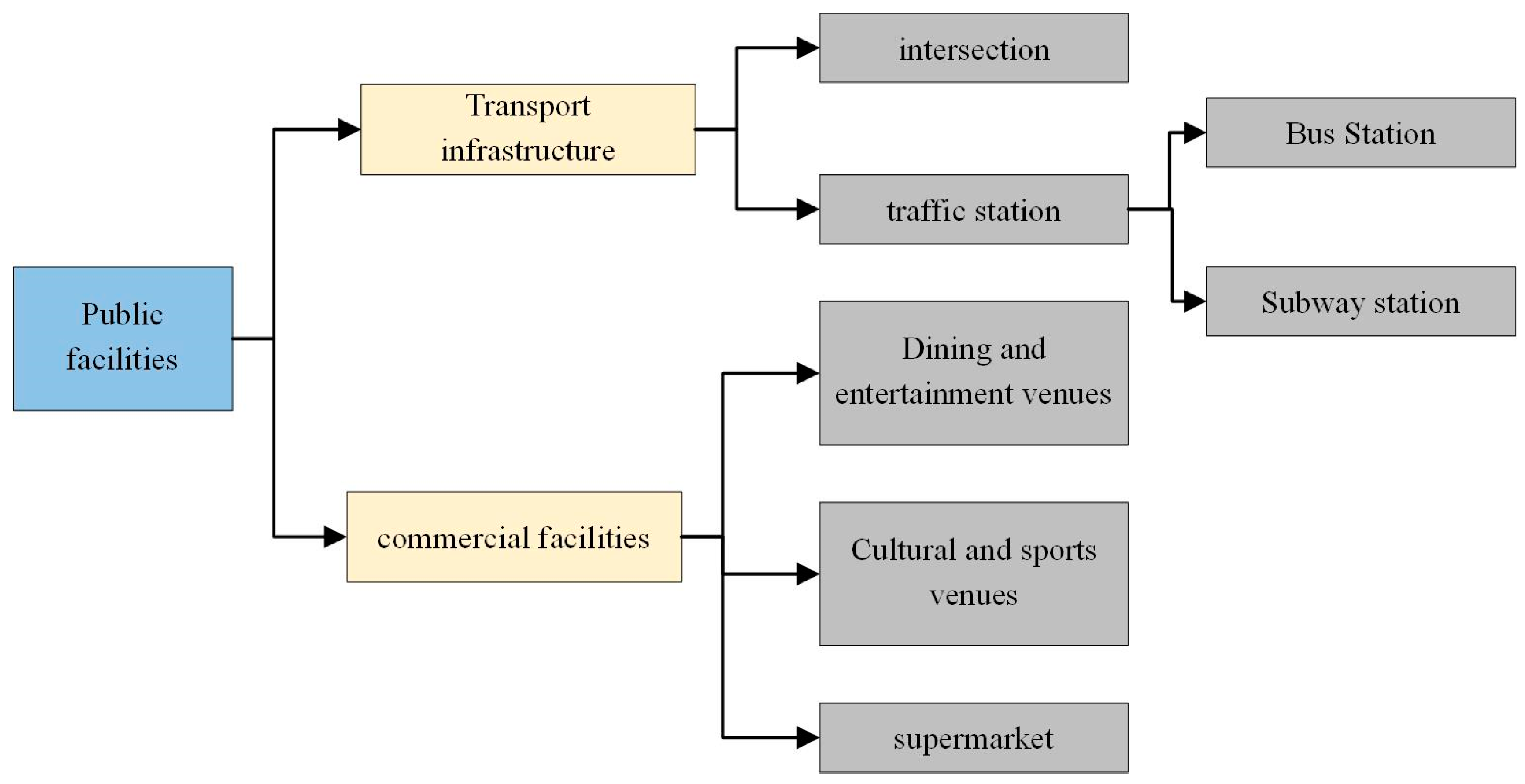 Sustainability 15 14841 g005