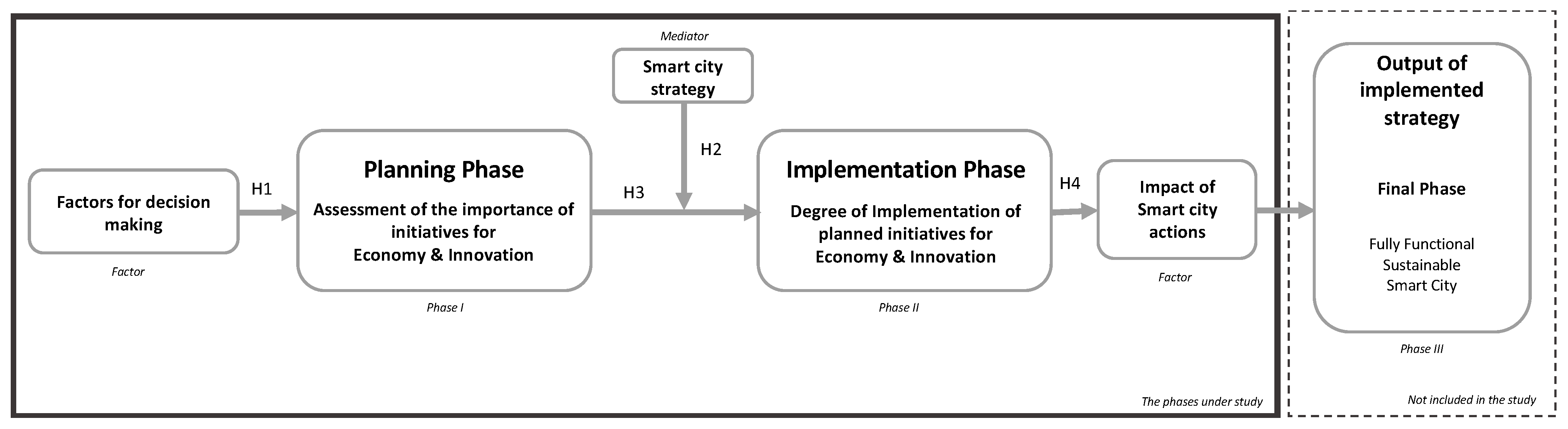 Sustainability 15 14842 g001