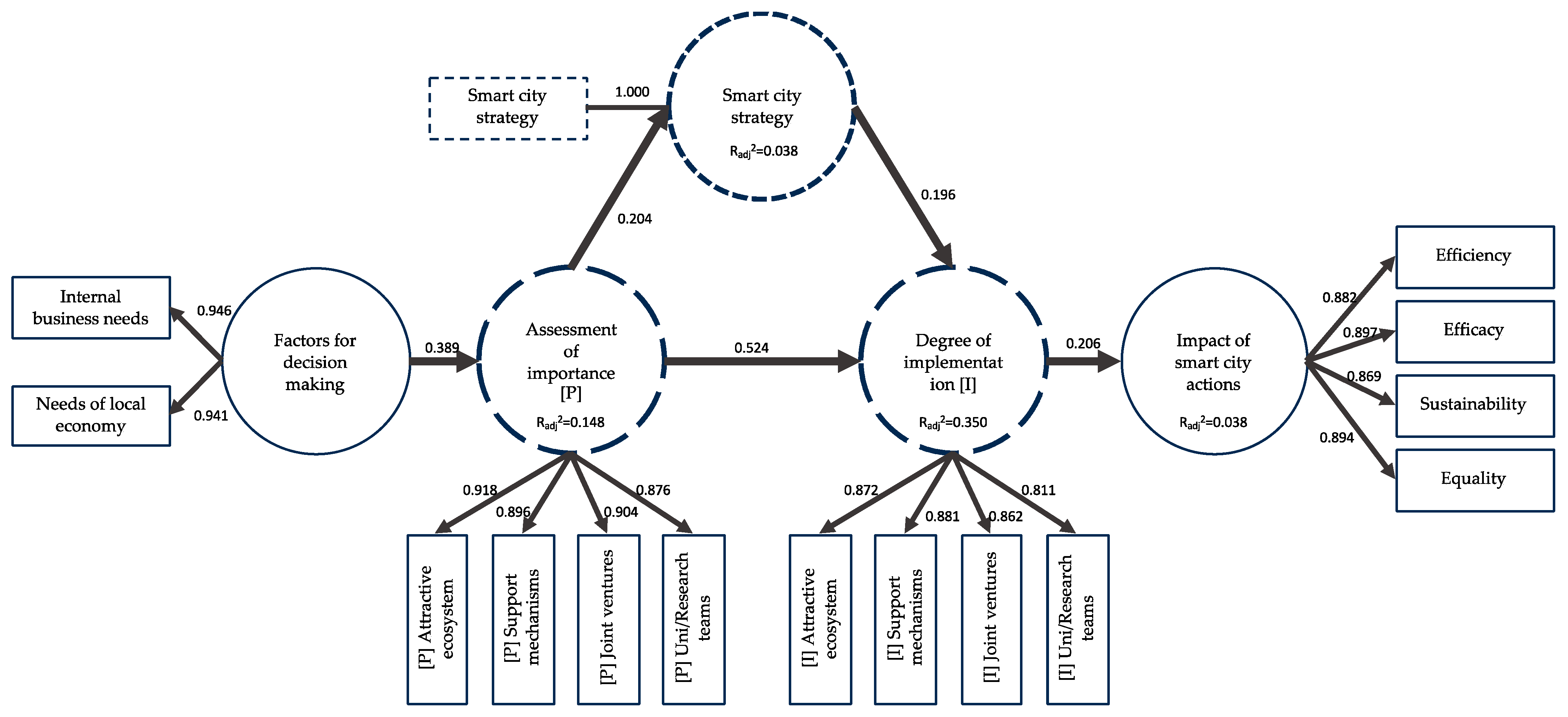 Sustainability 15 14842 g003
