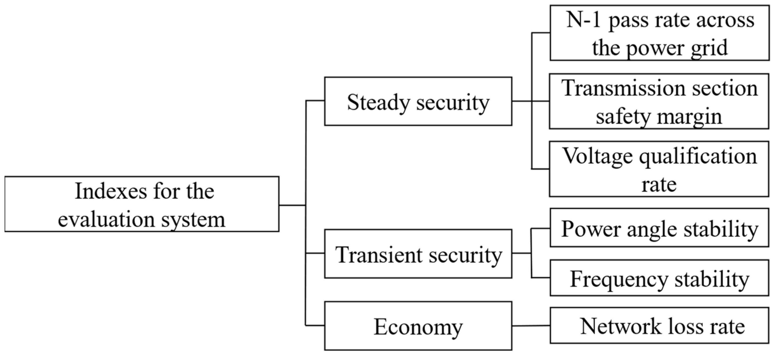 Sustainability 15 14844 g002