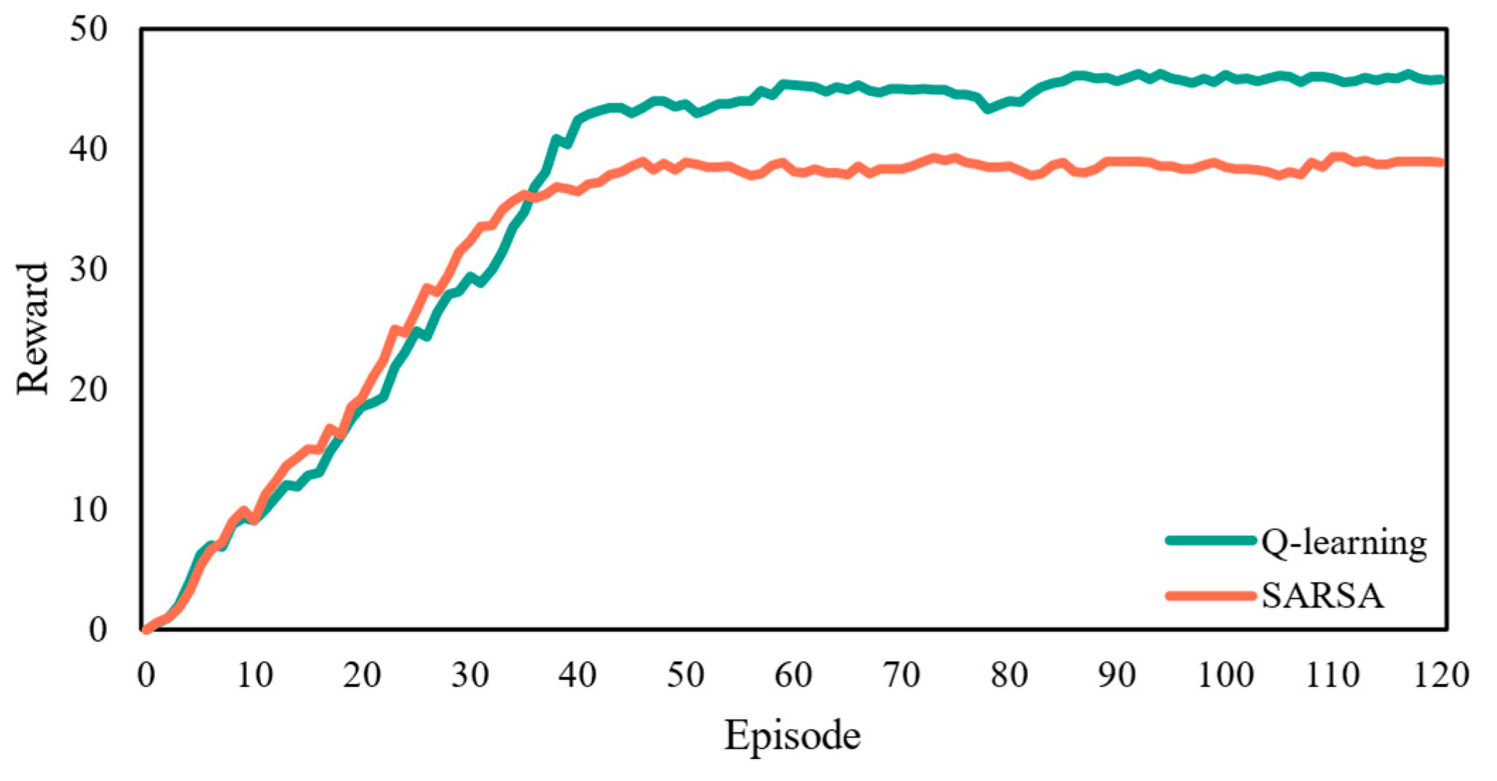 Sustainability 15 14844 g004