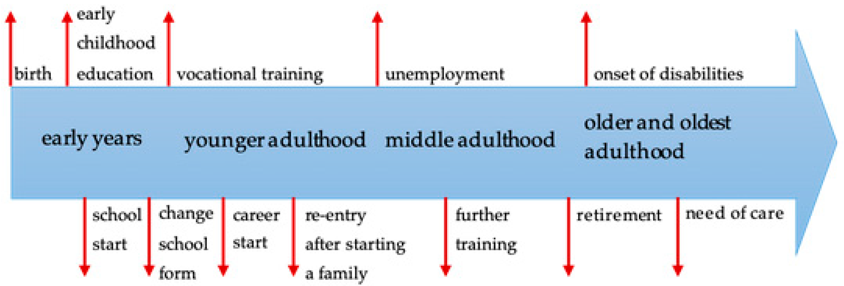 Sustainability 15 14847 g001