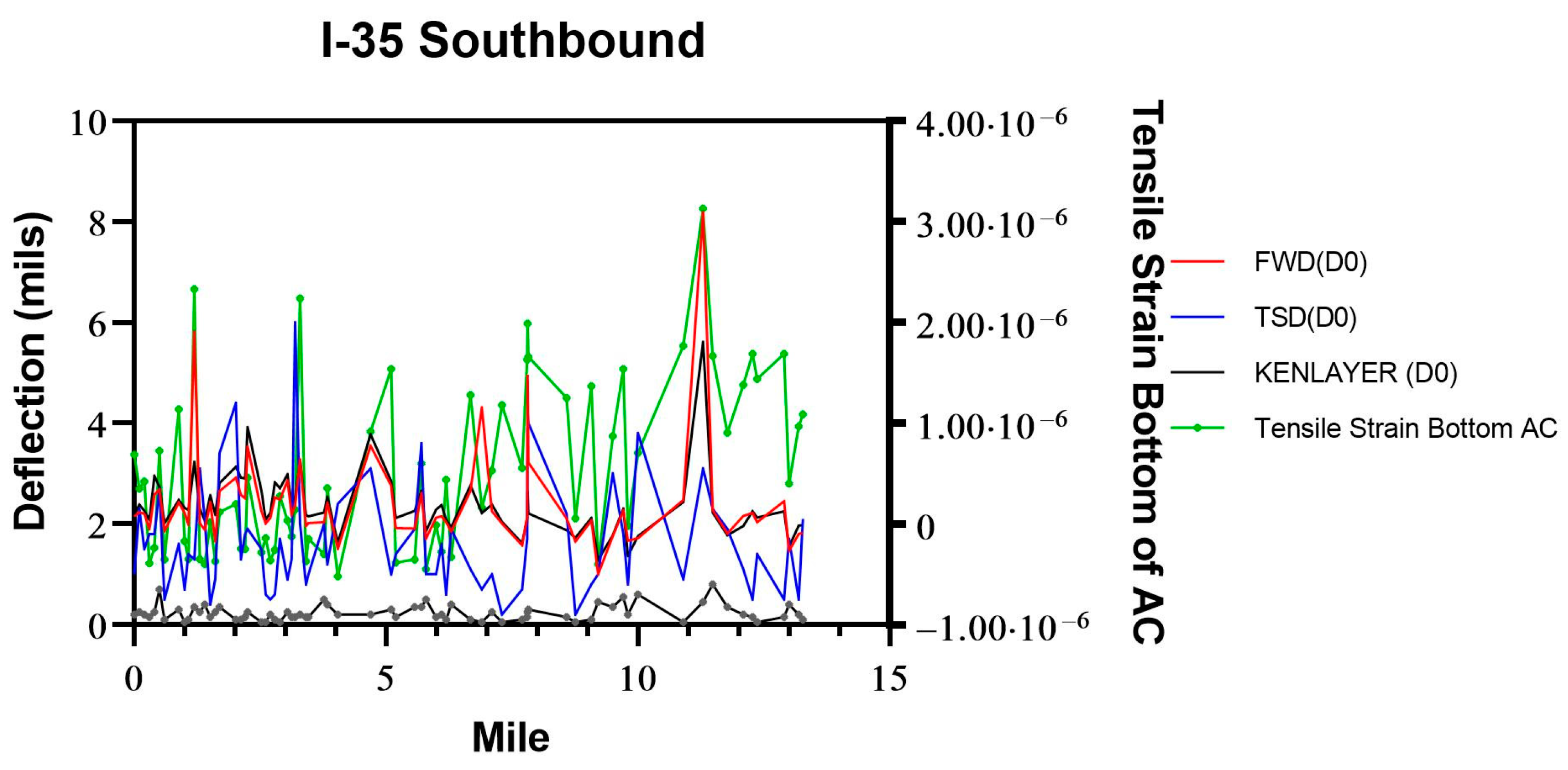 Sustainability 15 14848 g013