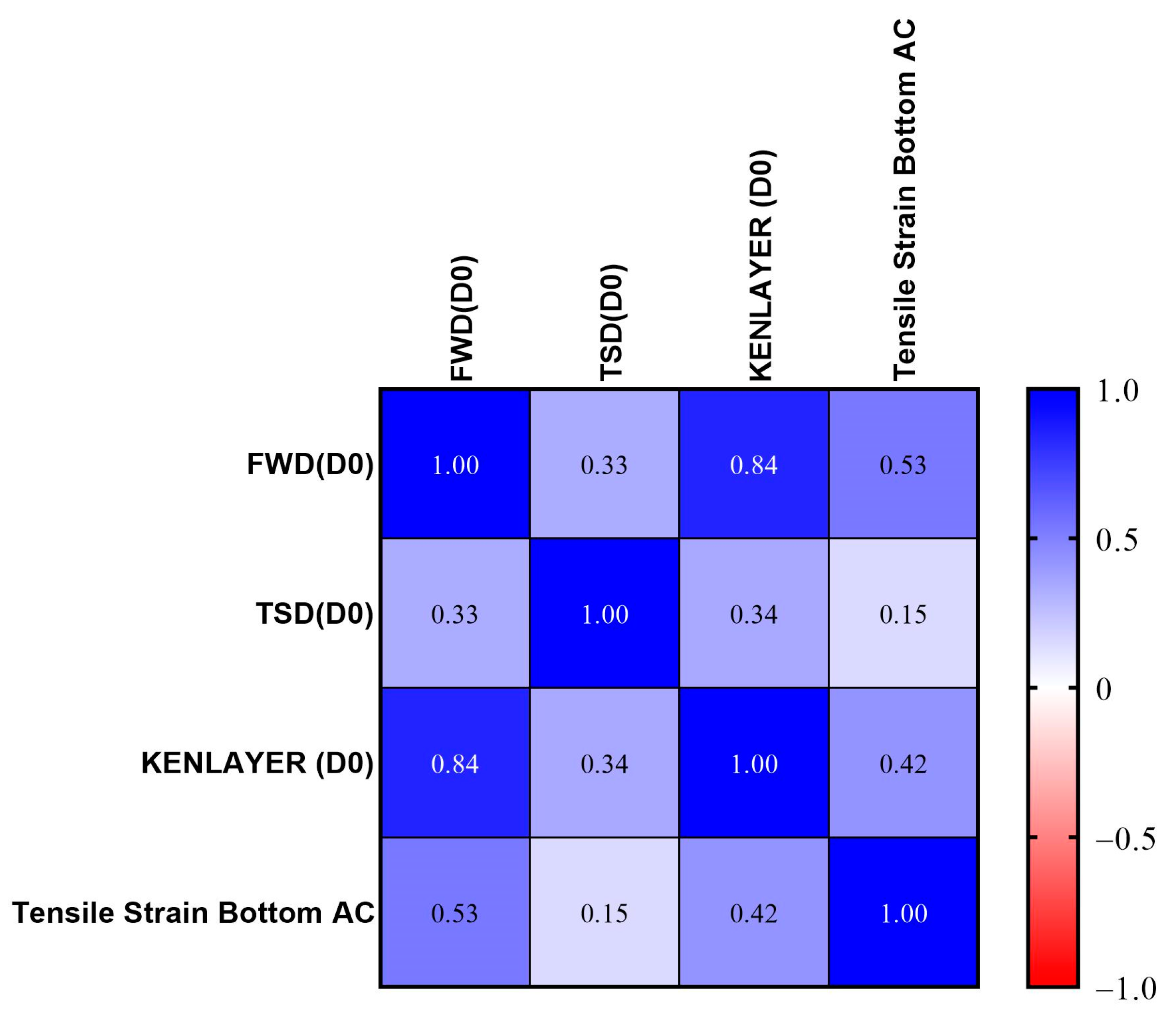 Sustainability 15 14848 g017