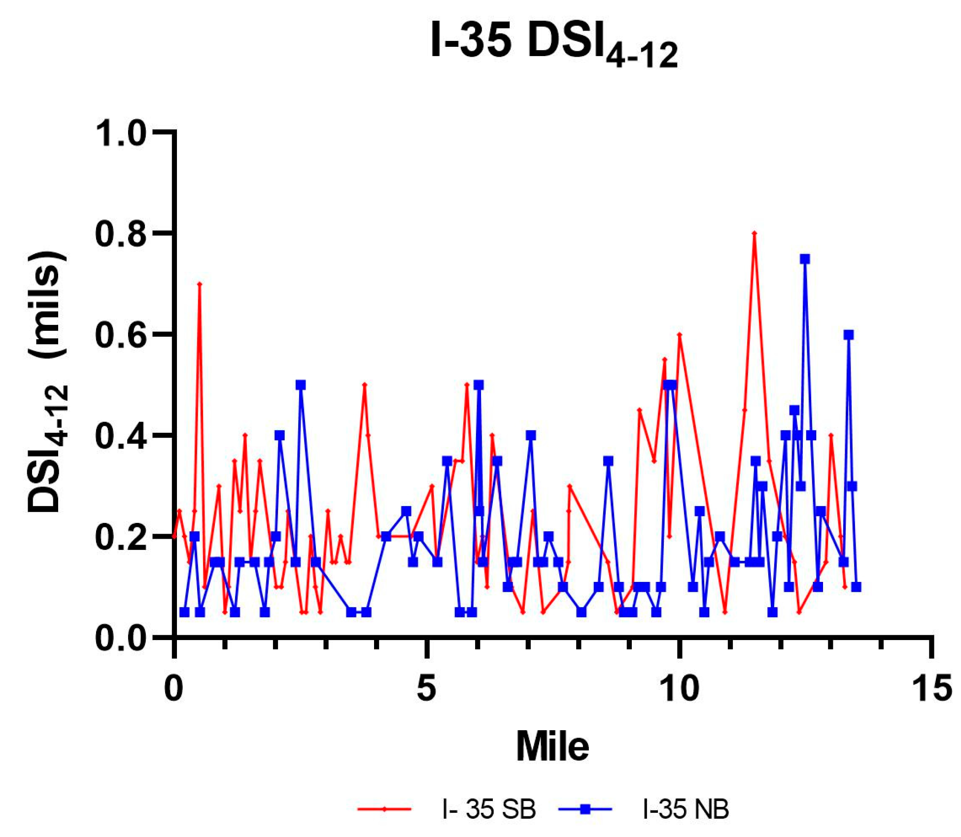 Sustainability 15 14848 g019