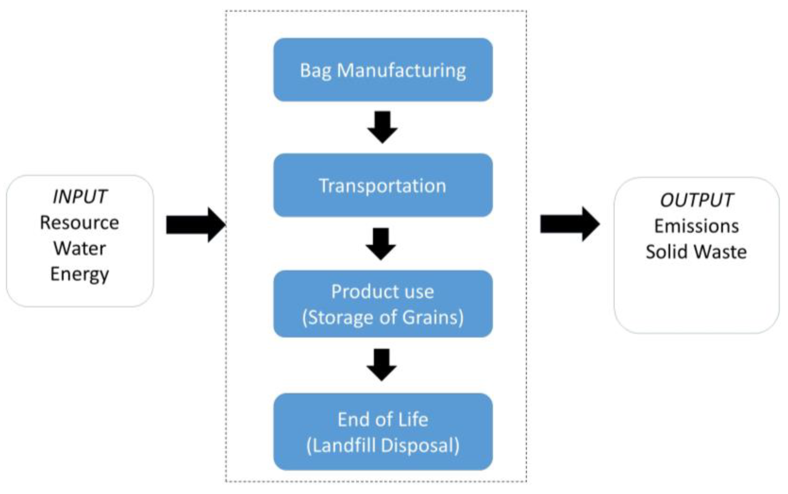 Sustainability 15 14850 g001