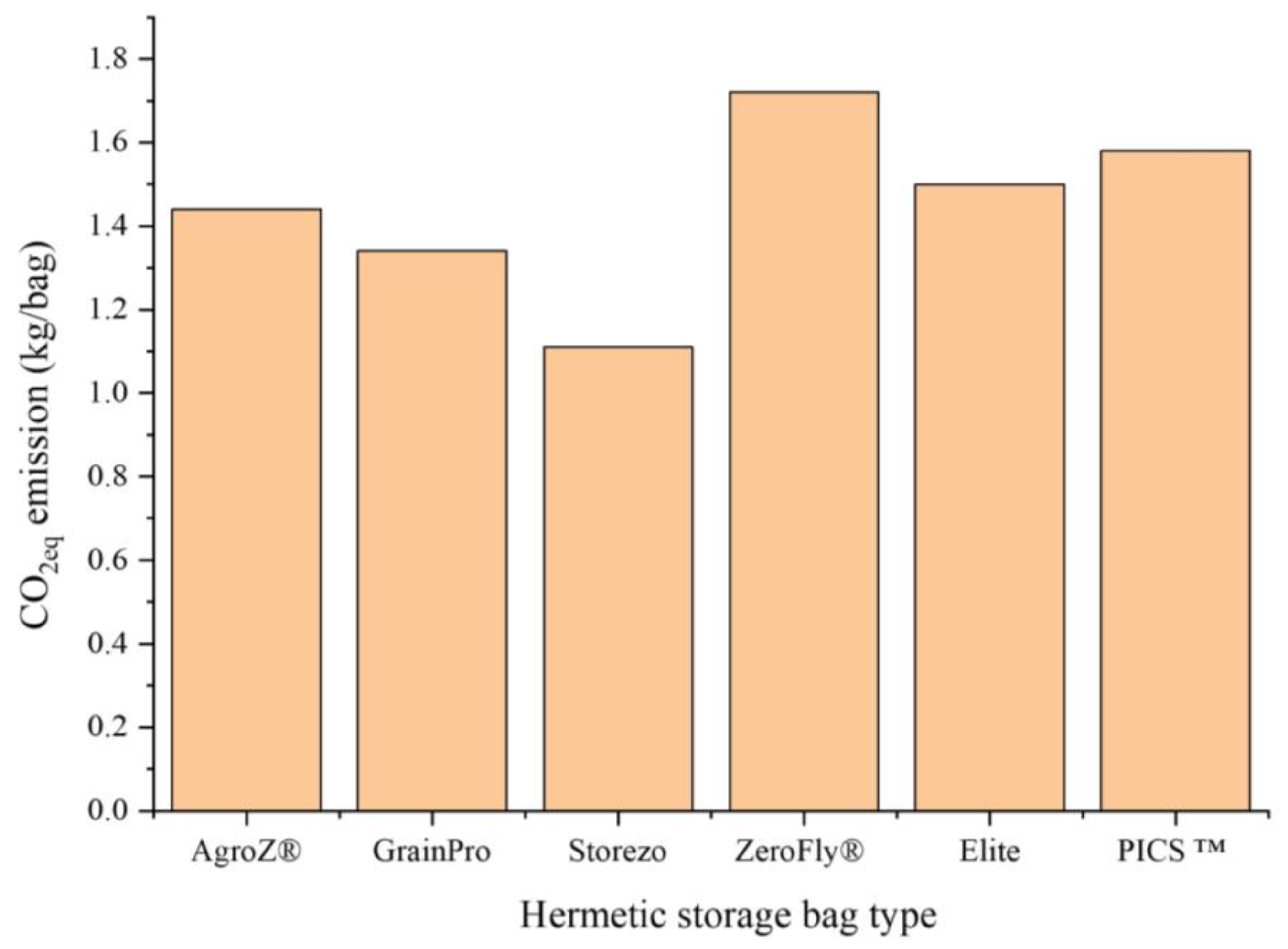 Sustainability 15 14850 g005