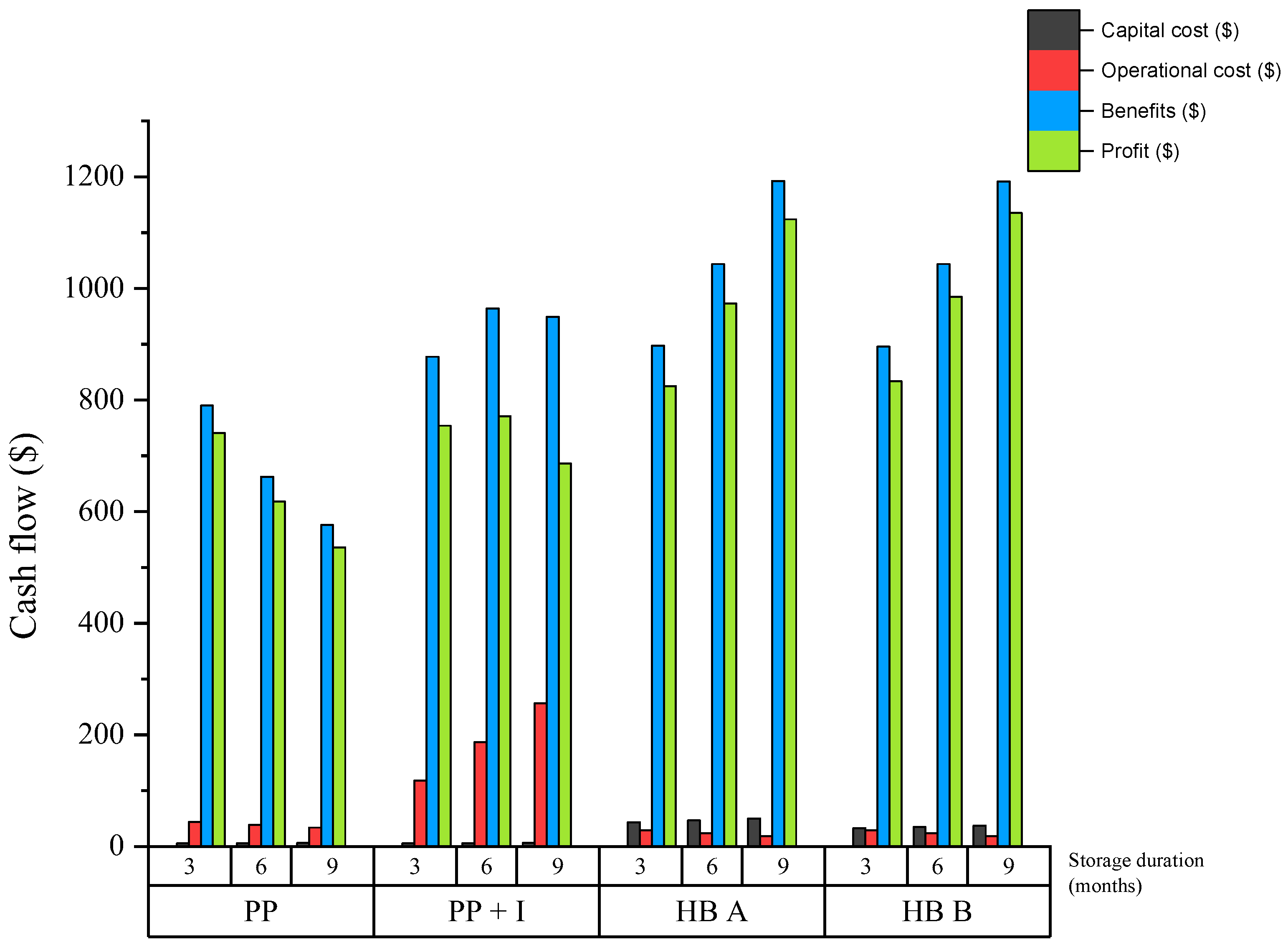 Sustainability 15 14850 g007