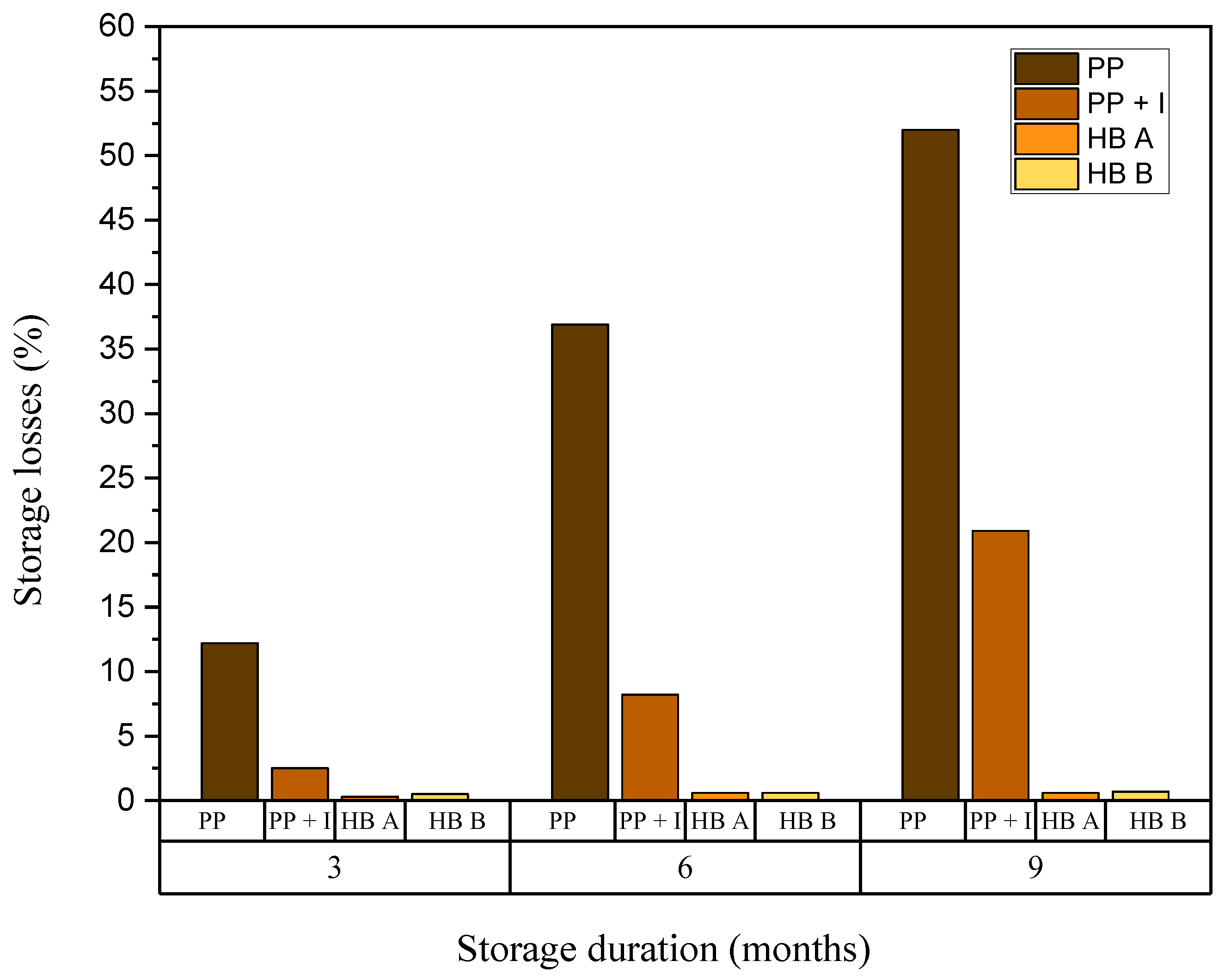 Sustainability 15 14850 g008