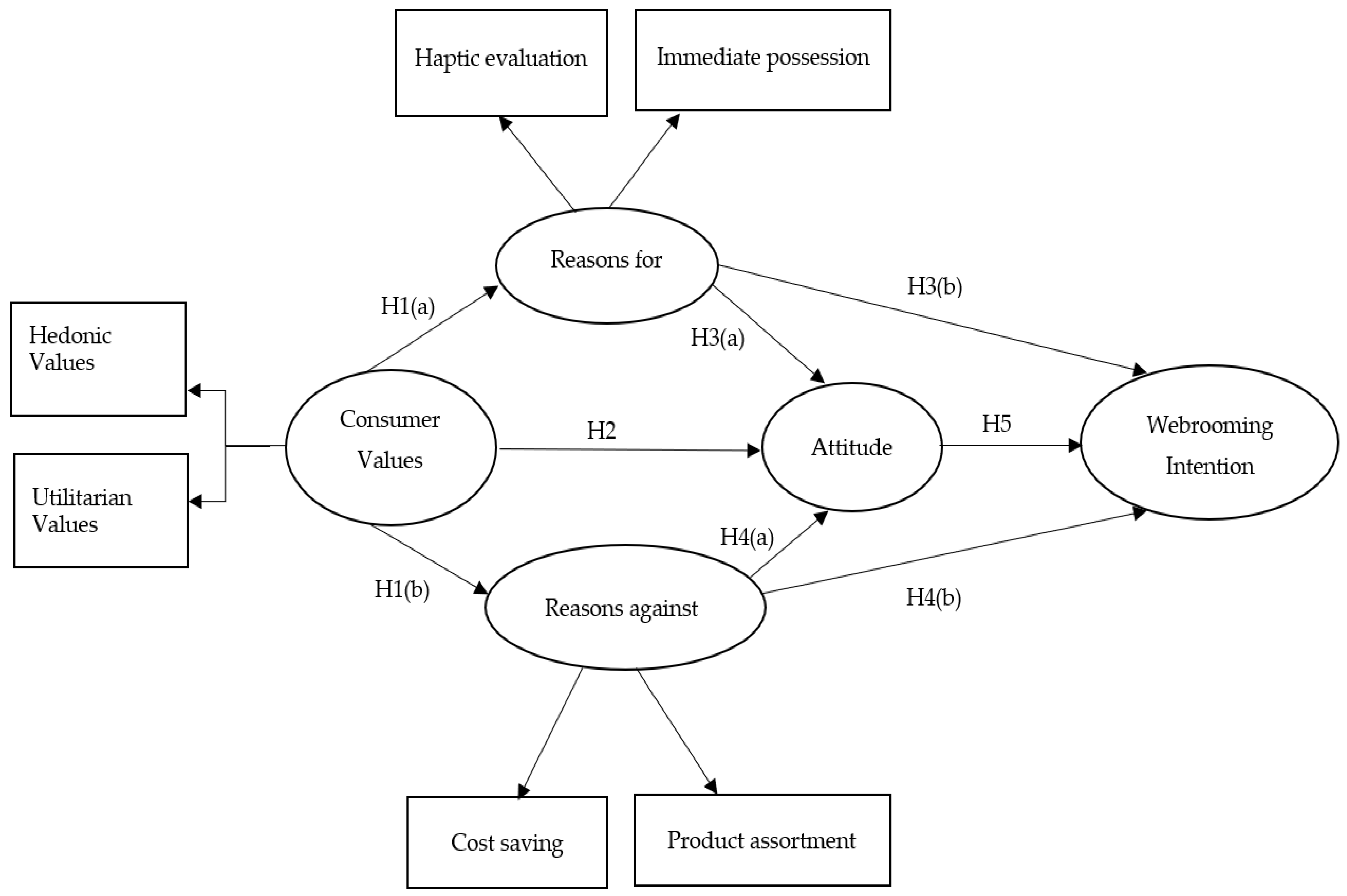 Sustainability 15 14852 g001