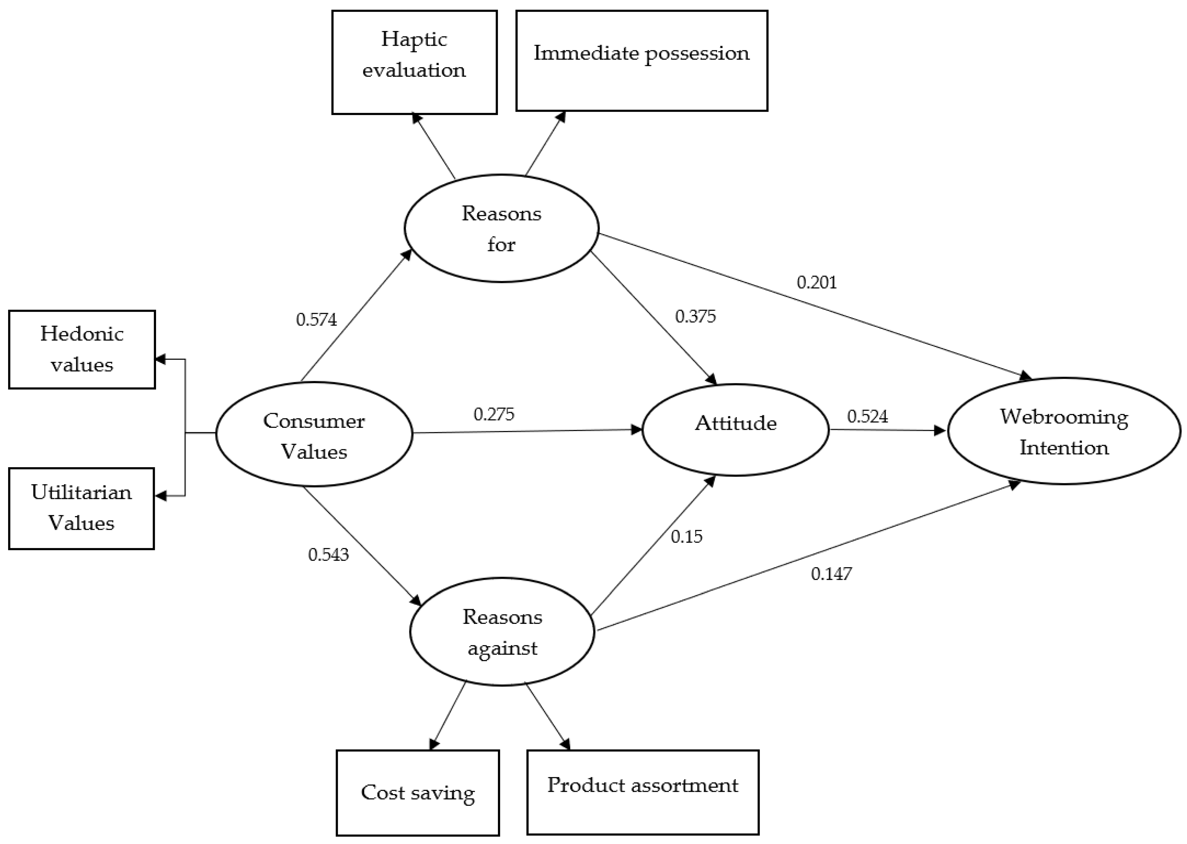 Sustainability 15 14852 g002
