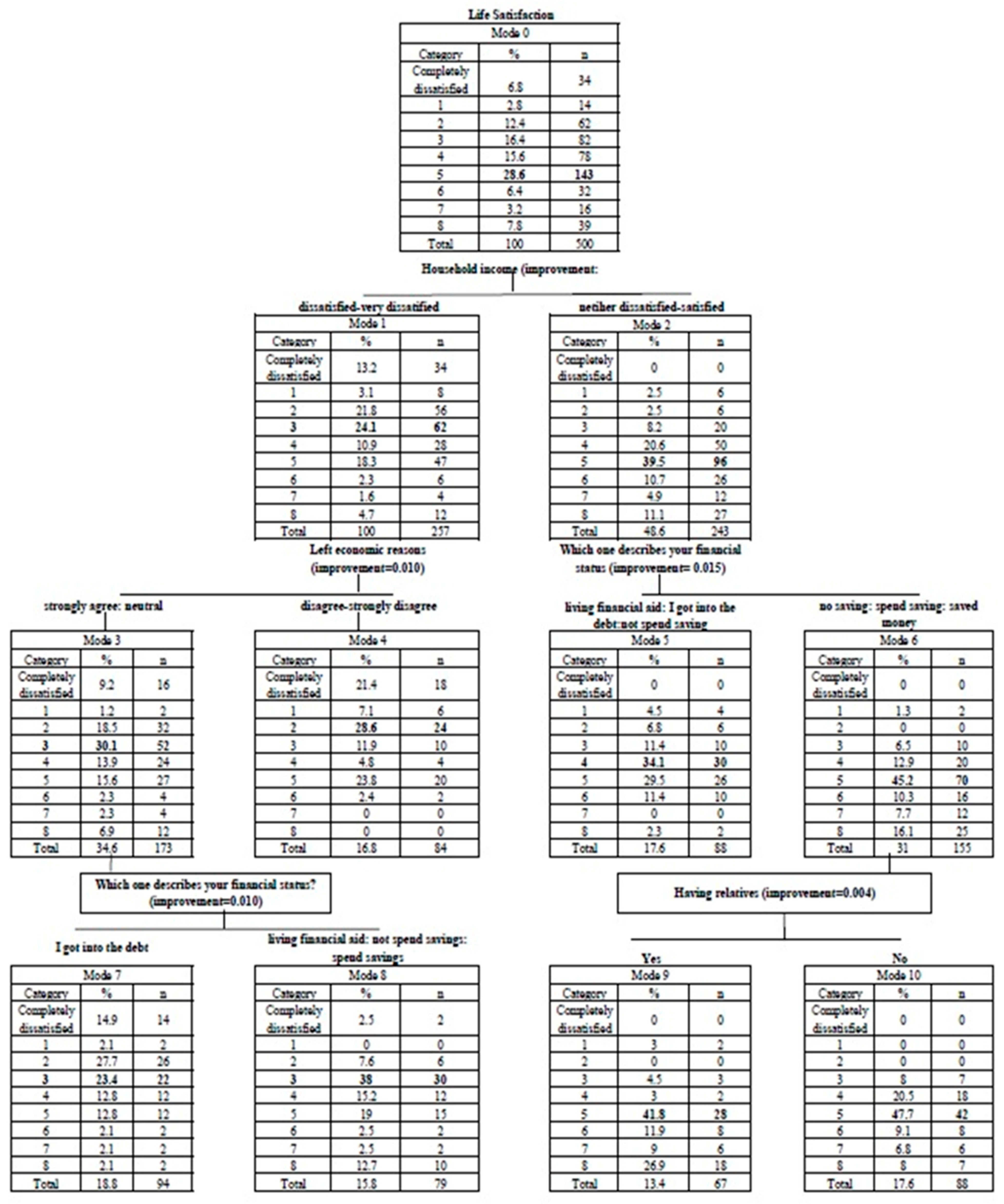 Sustainability 15 14853 g001