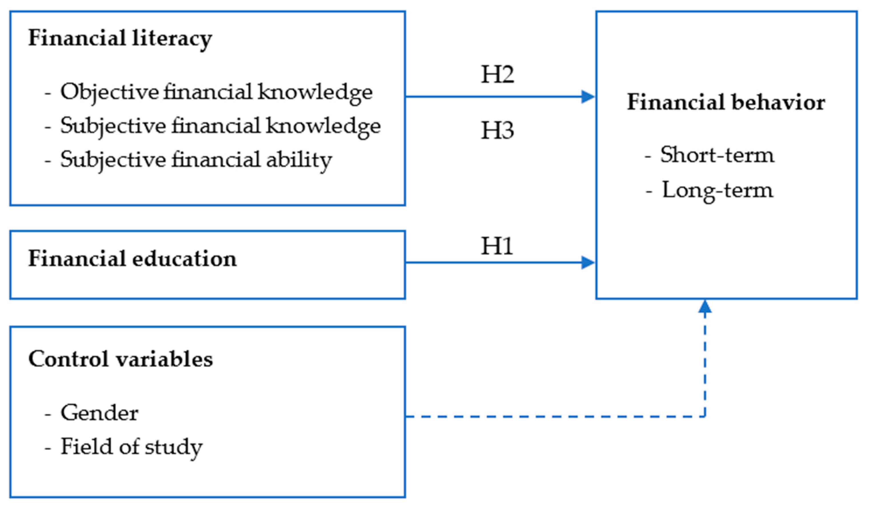 Sustainability 15 14854 g001 Sustainability 15 14854 g001