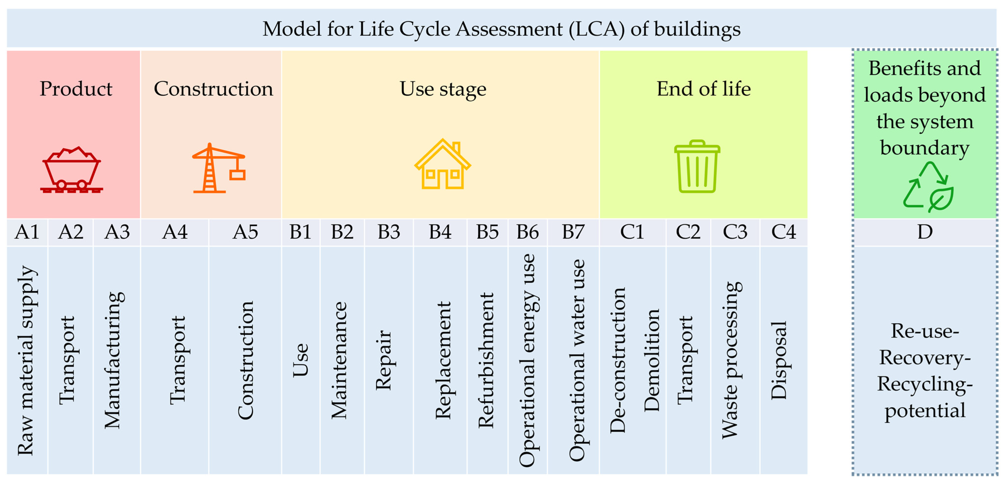 Sustainability 15 14857 g001