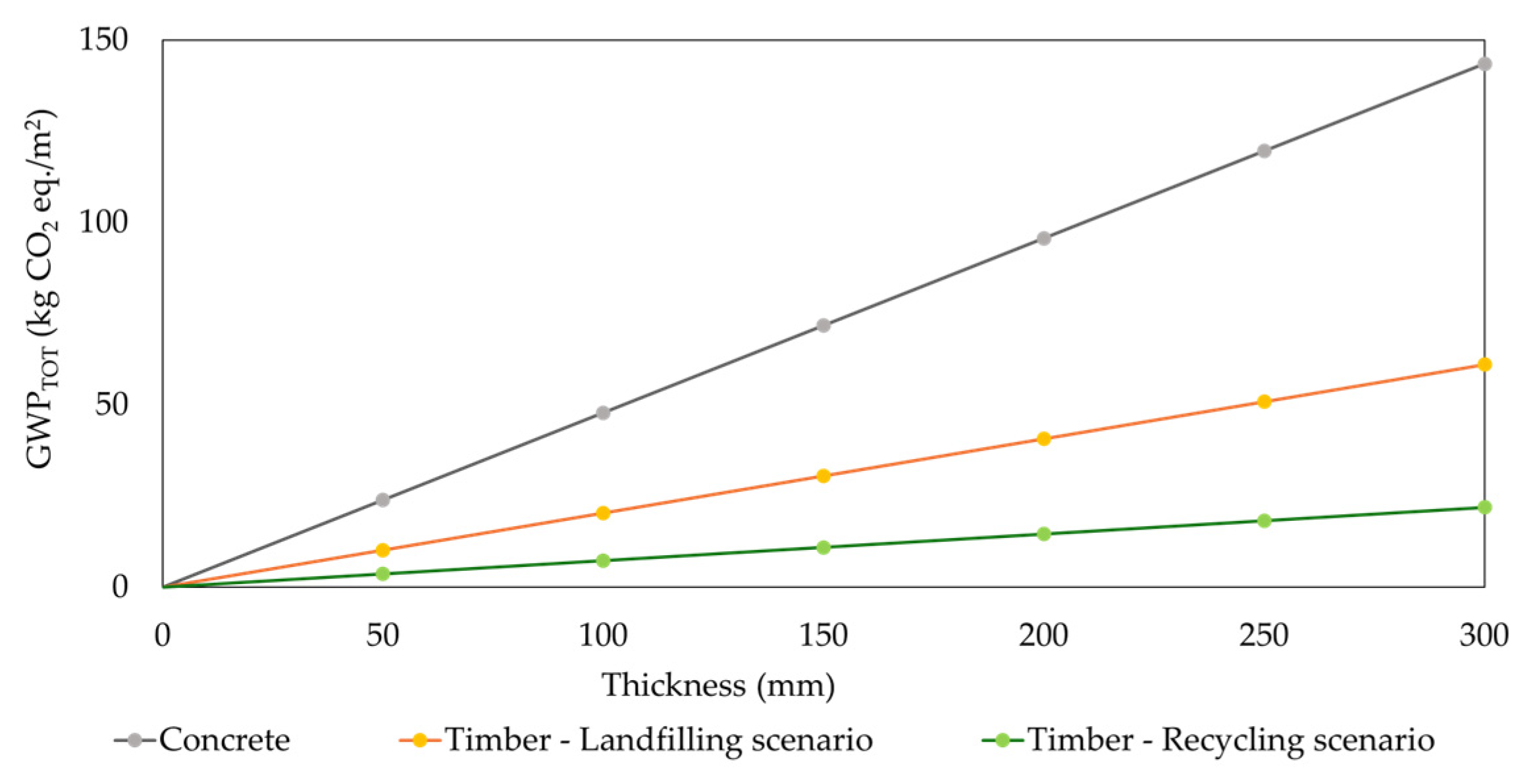 Sustainability 15 14857 g008
