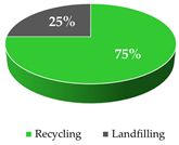 Sustainability 15 14857 i002