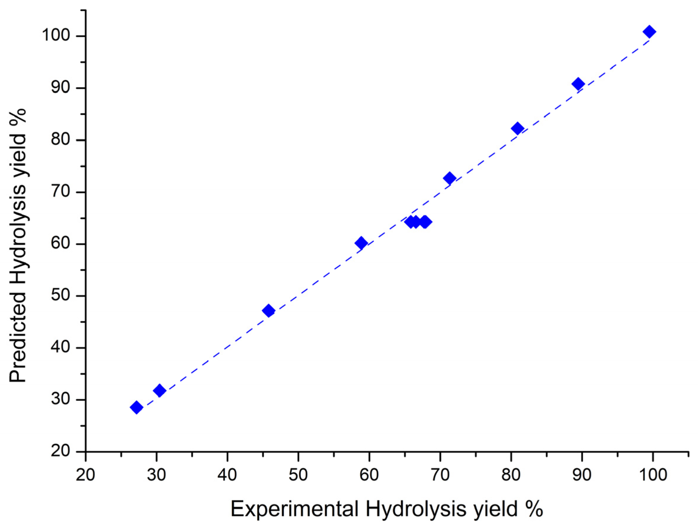 Sustainability 15 14860 g003