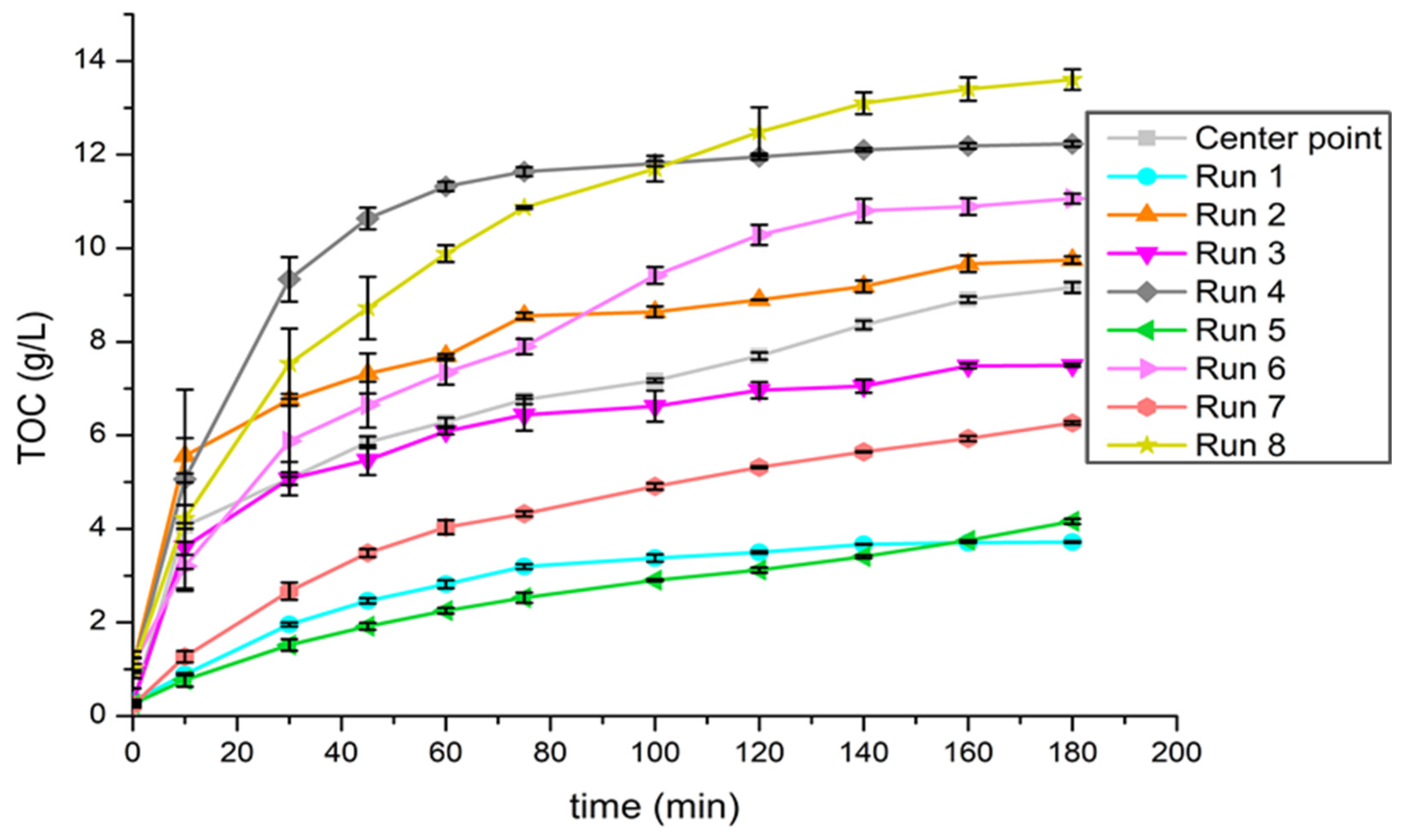 Sustainability 15 14860 g008