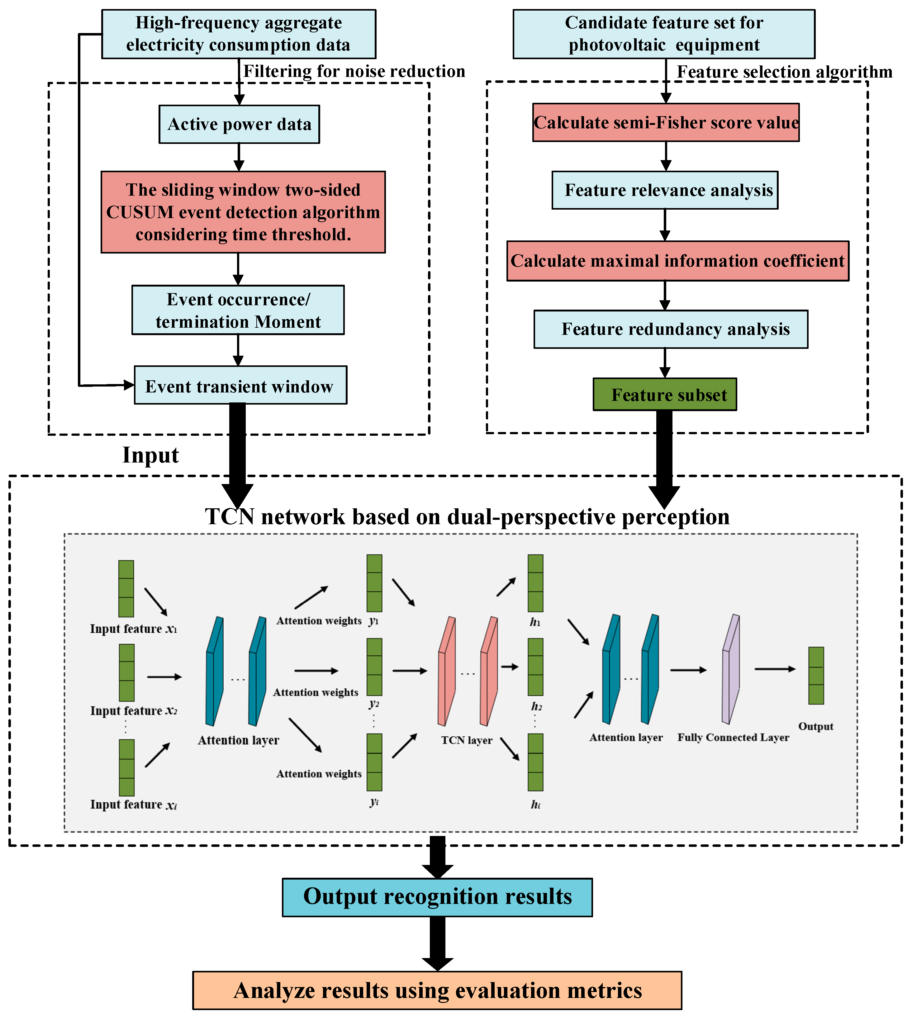 Sustainability 15 14865 g001