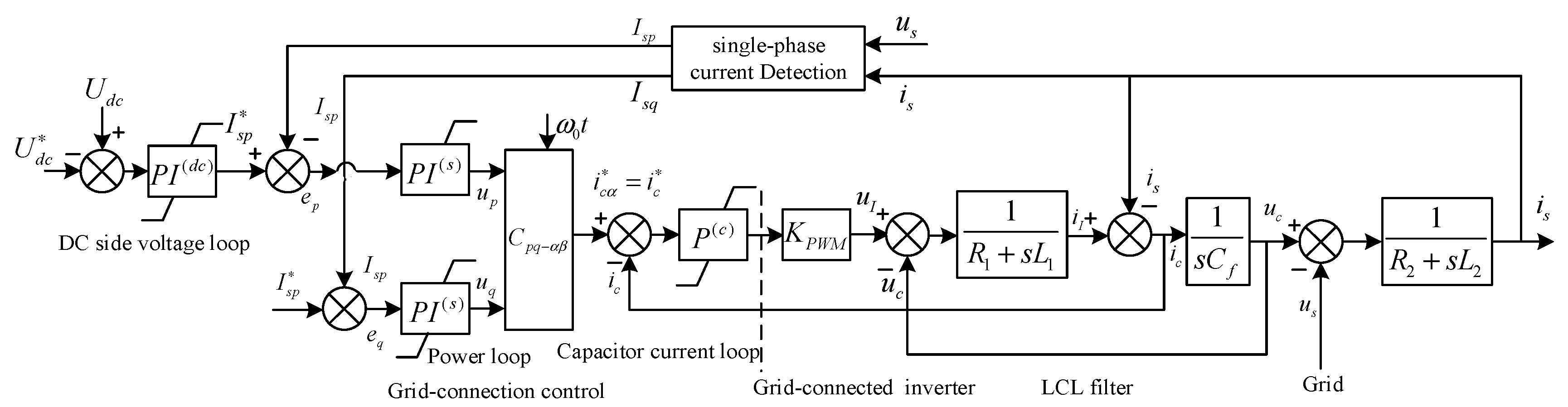 Sustainability 15 14865 g003