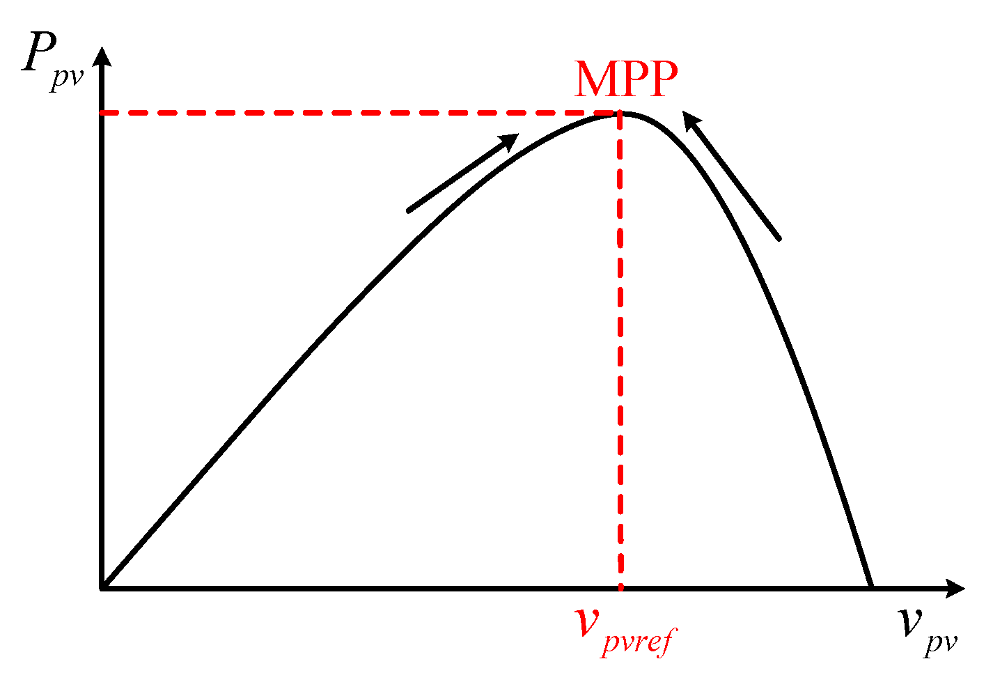 Sustainability 15 14865 g004