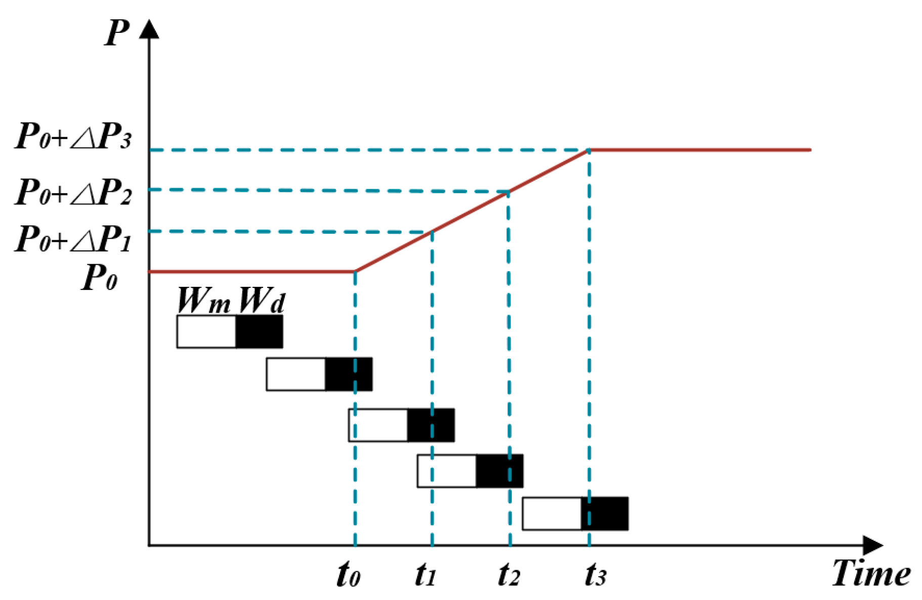 Sustainability 15 14865 g005