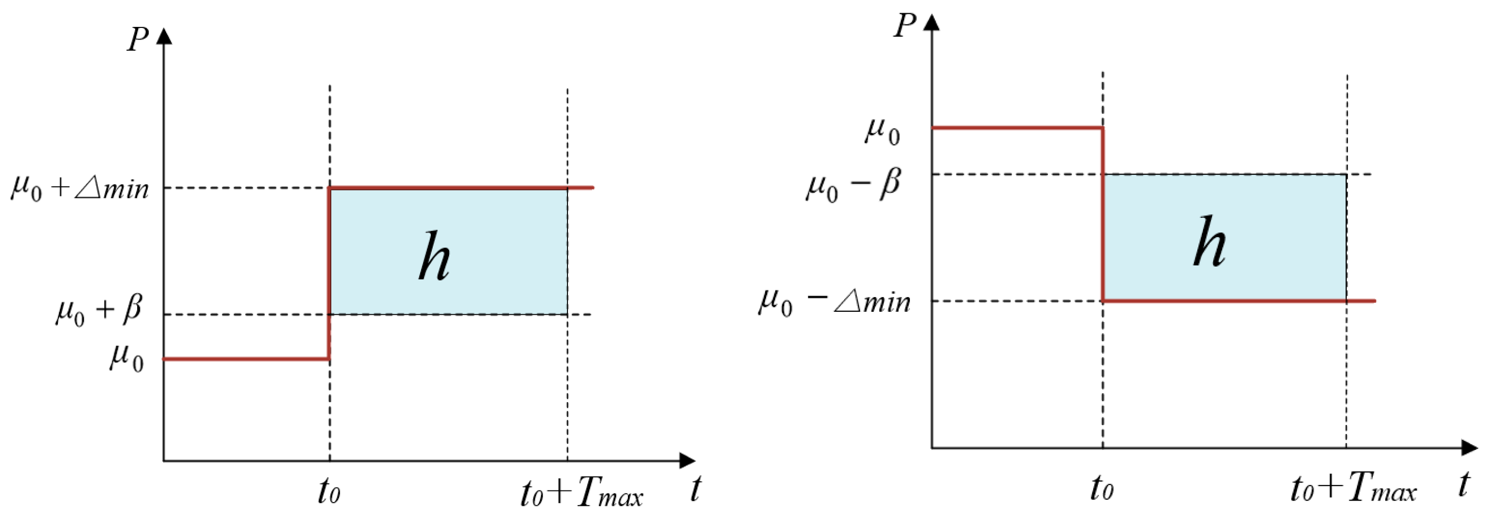 Sustainability 15 14865 g006