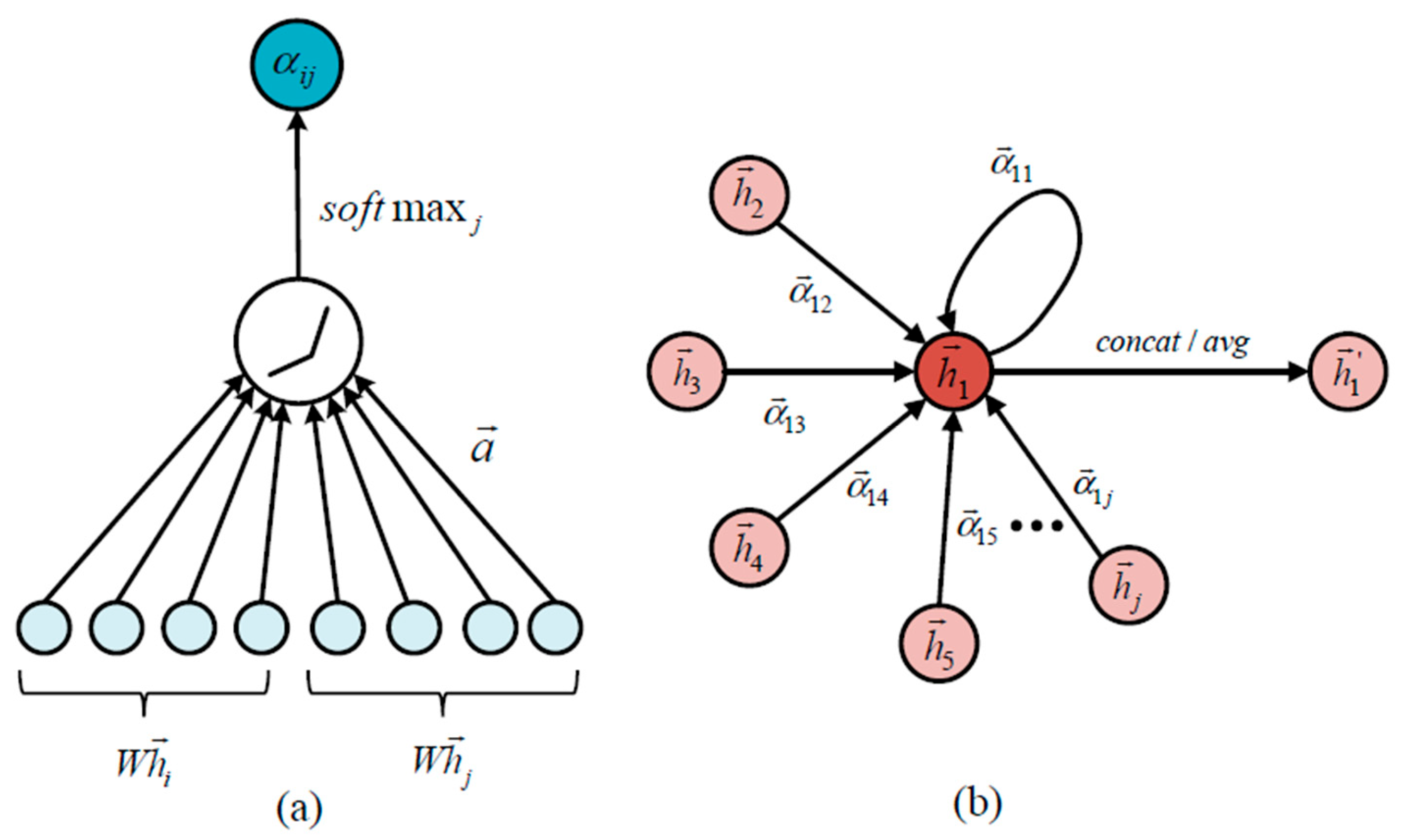 Sustainability 15 14865 g008