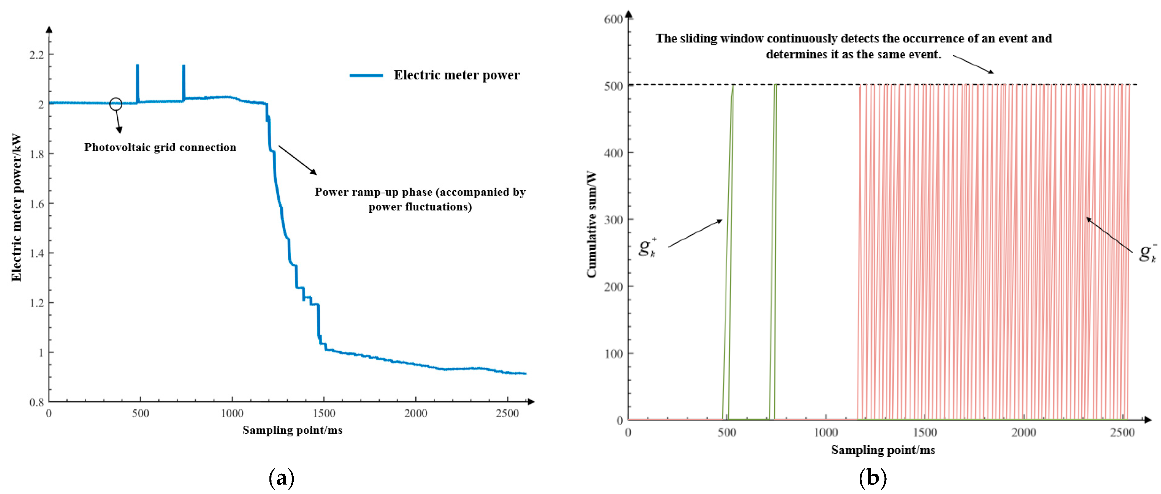 Sustainability 15 14865 g014