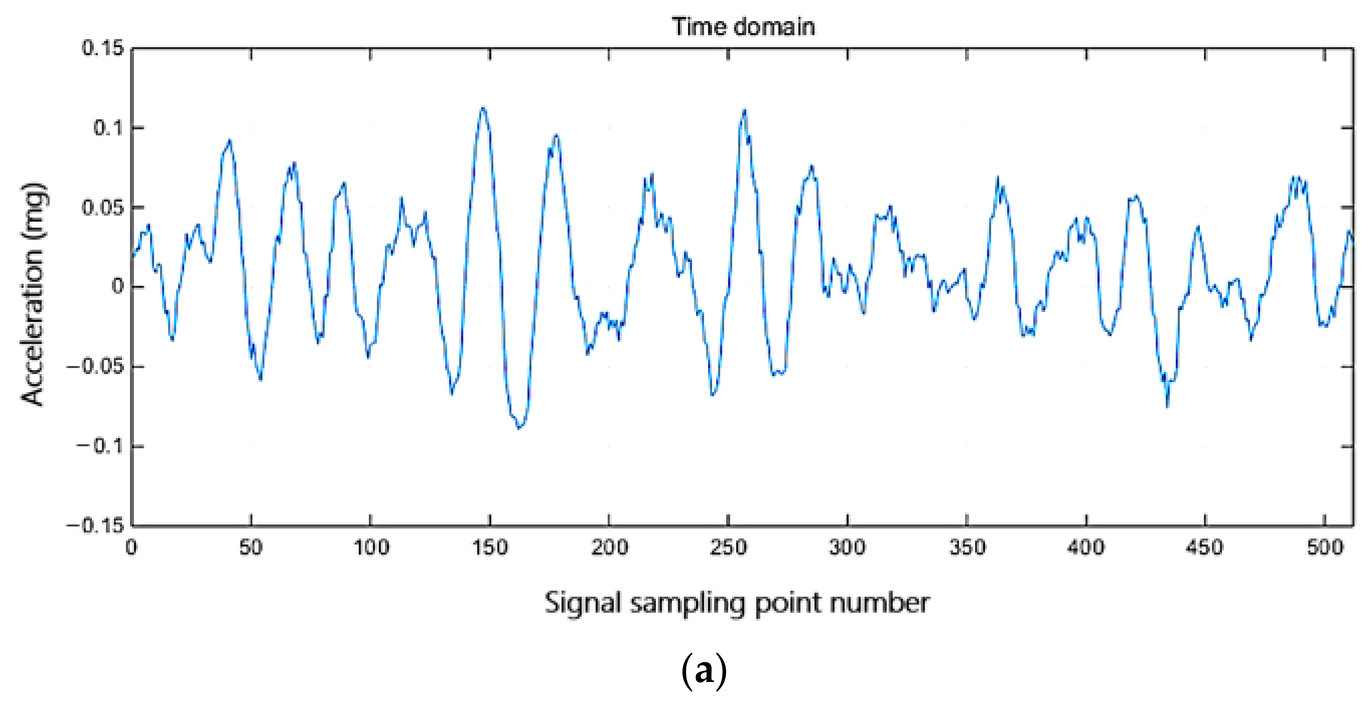 Sustainability 15 14868 g005a