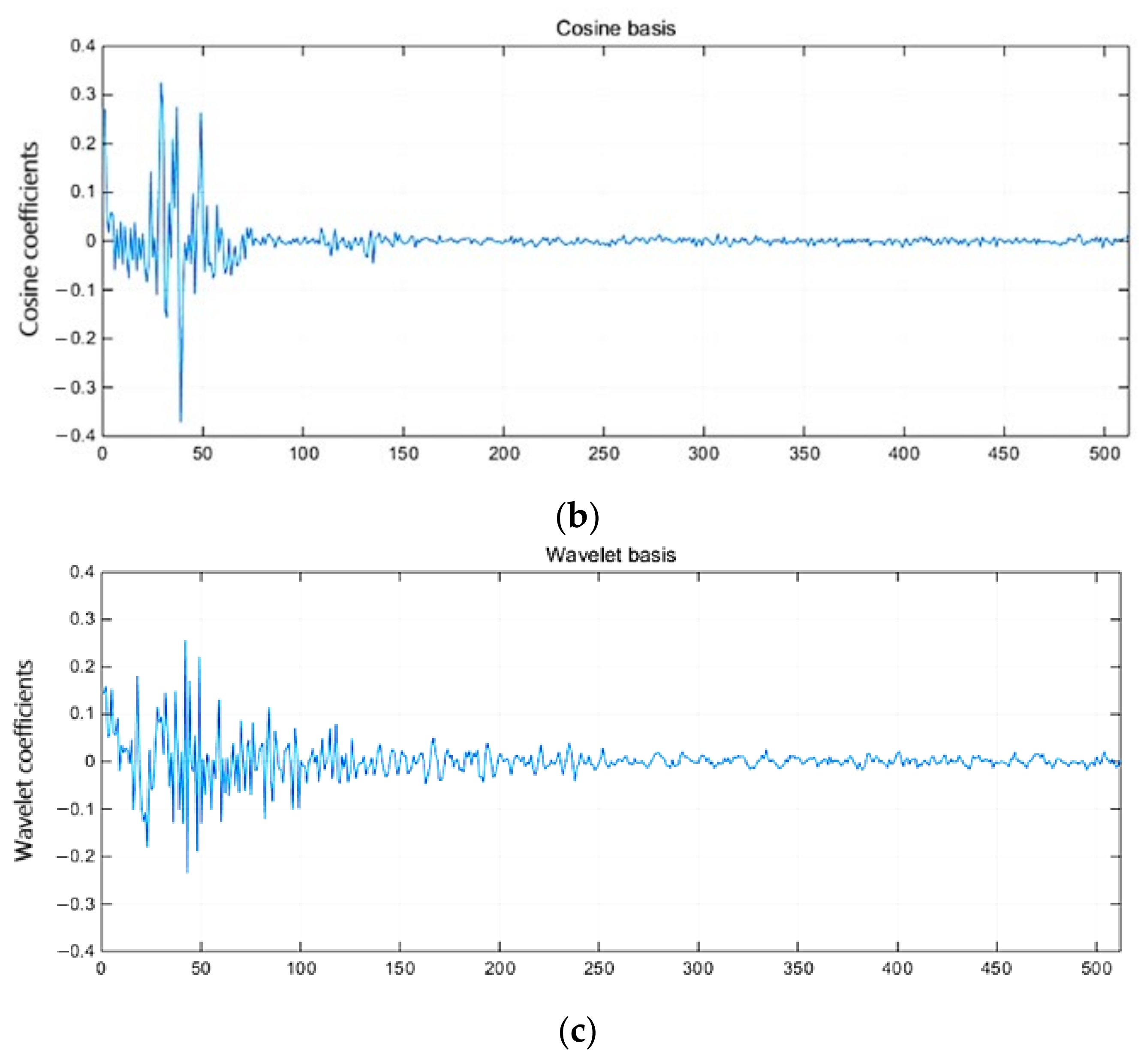 Sustainability 15 14868 g005b
