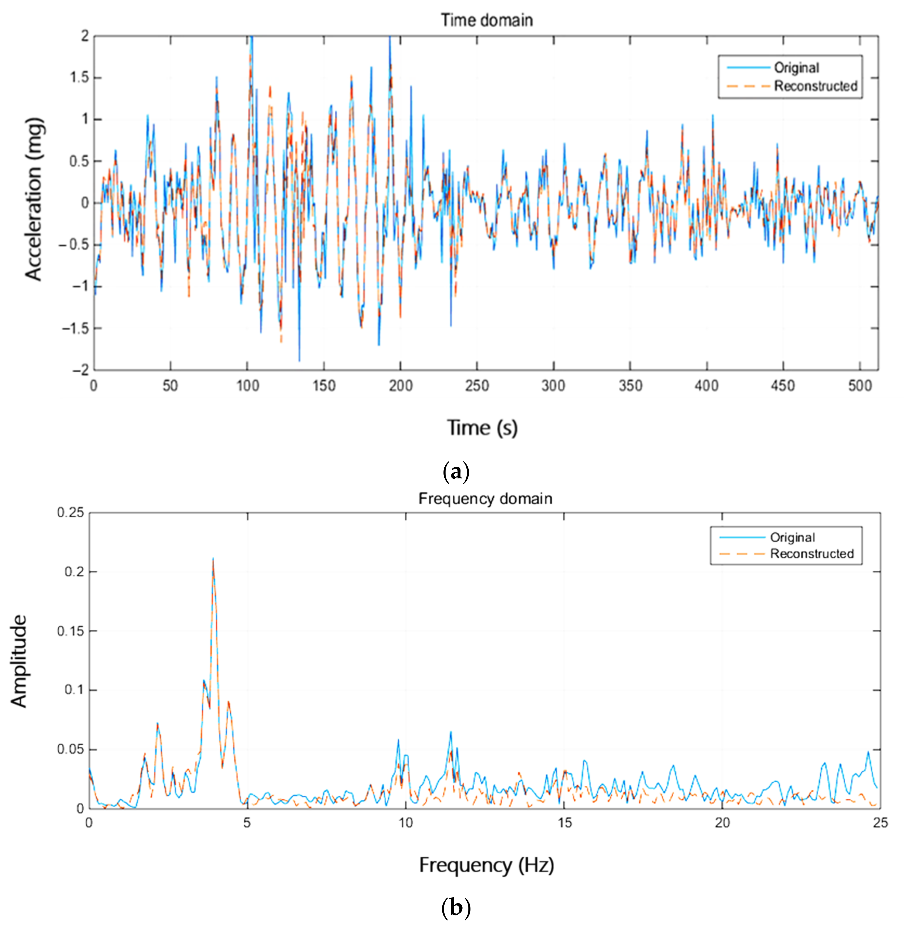 Sustainability 15 14868 g007