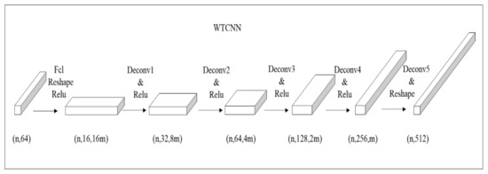 Sustainability 15 14868 g0a1
