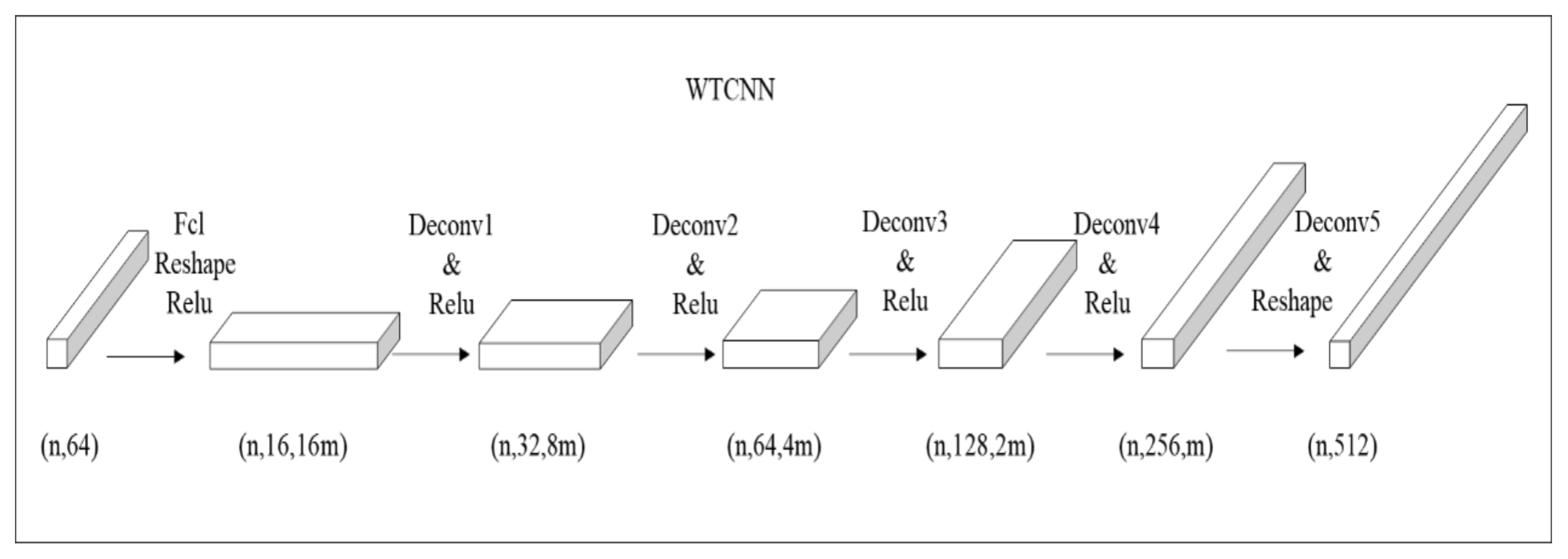 Sustainability 15 14868 g0a1