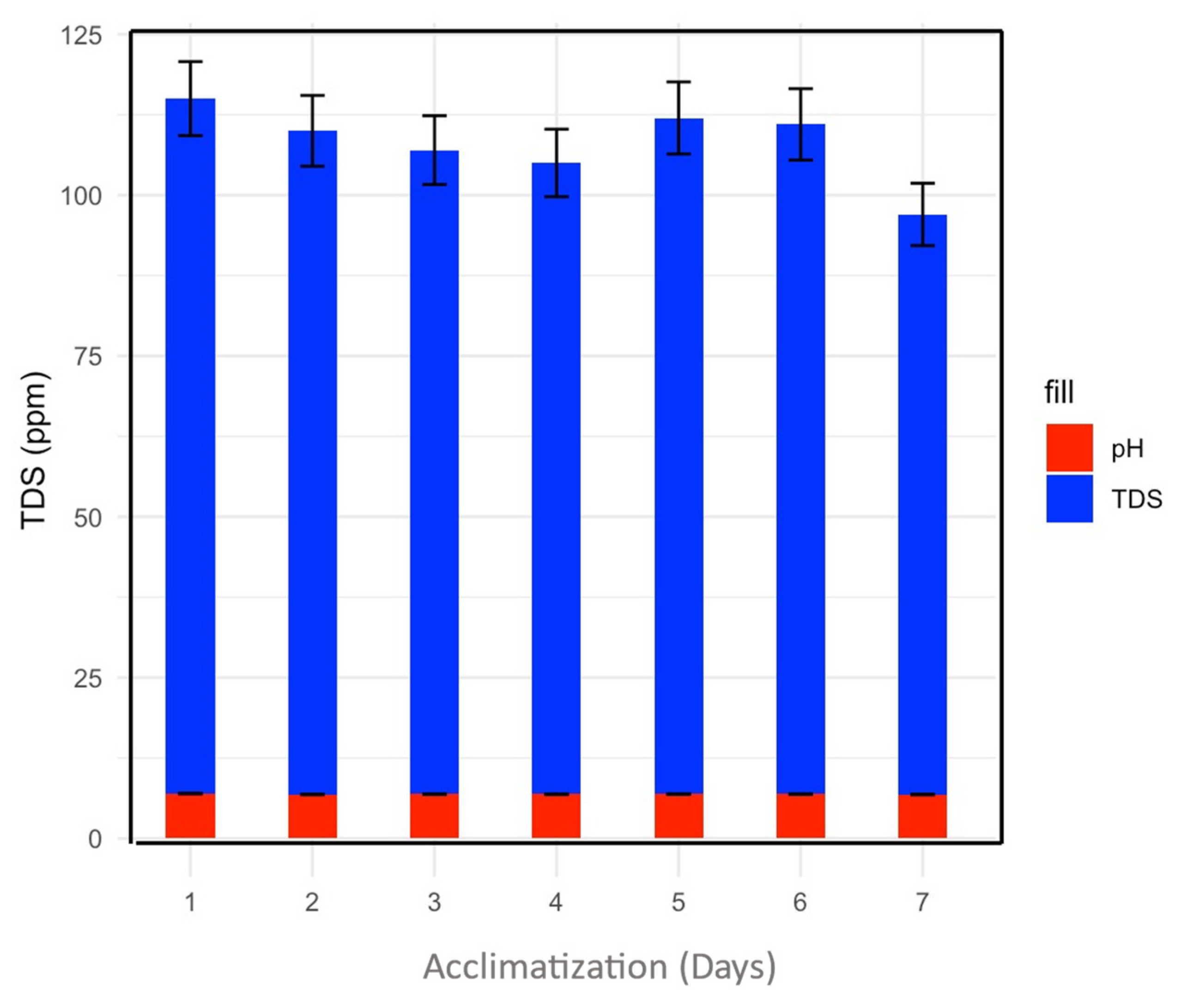 Sustainability 15 14869 g005