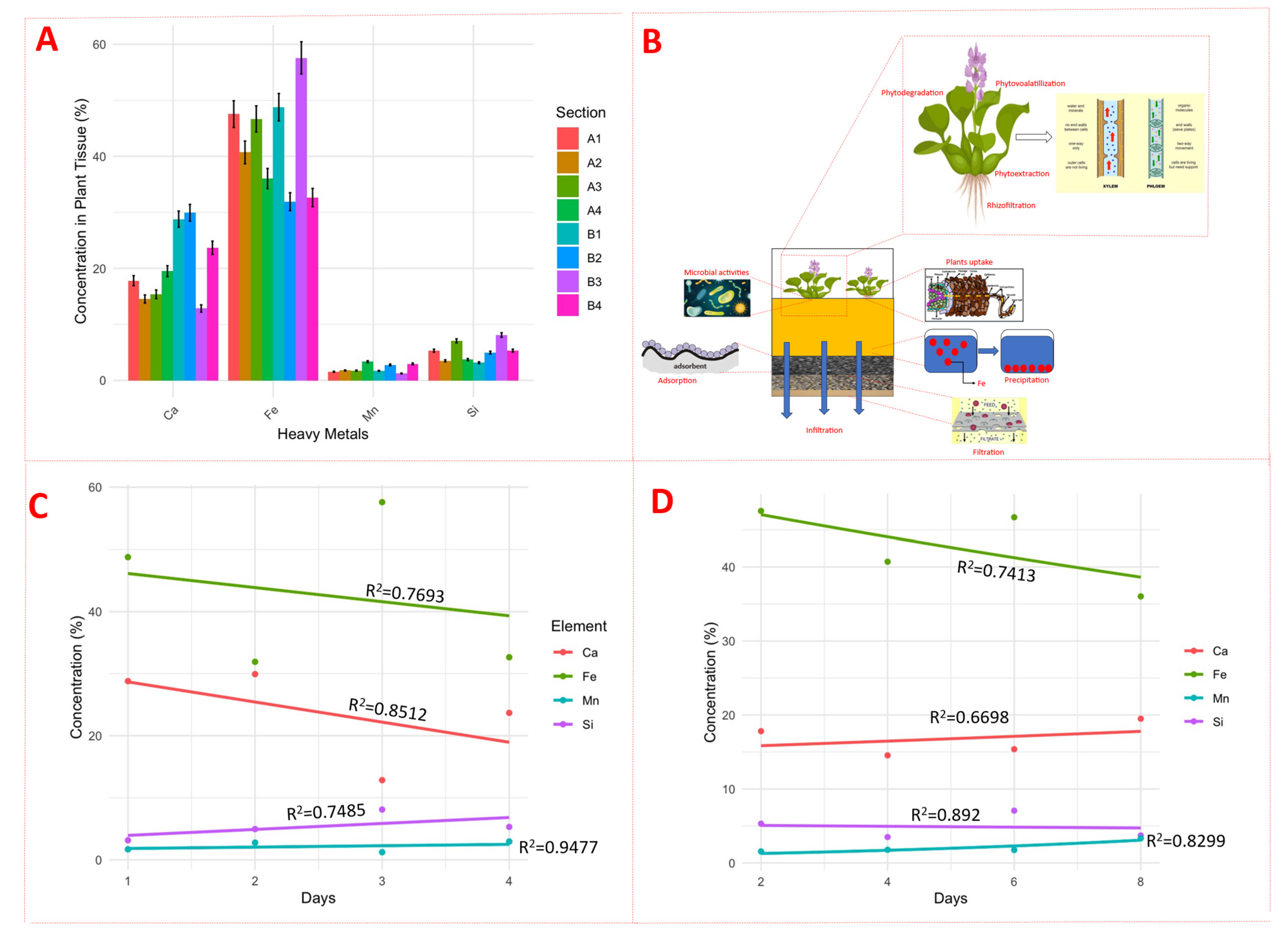 Sustainability 15 14869 g007