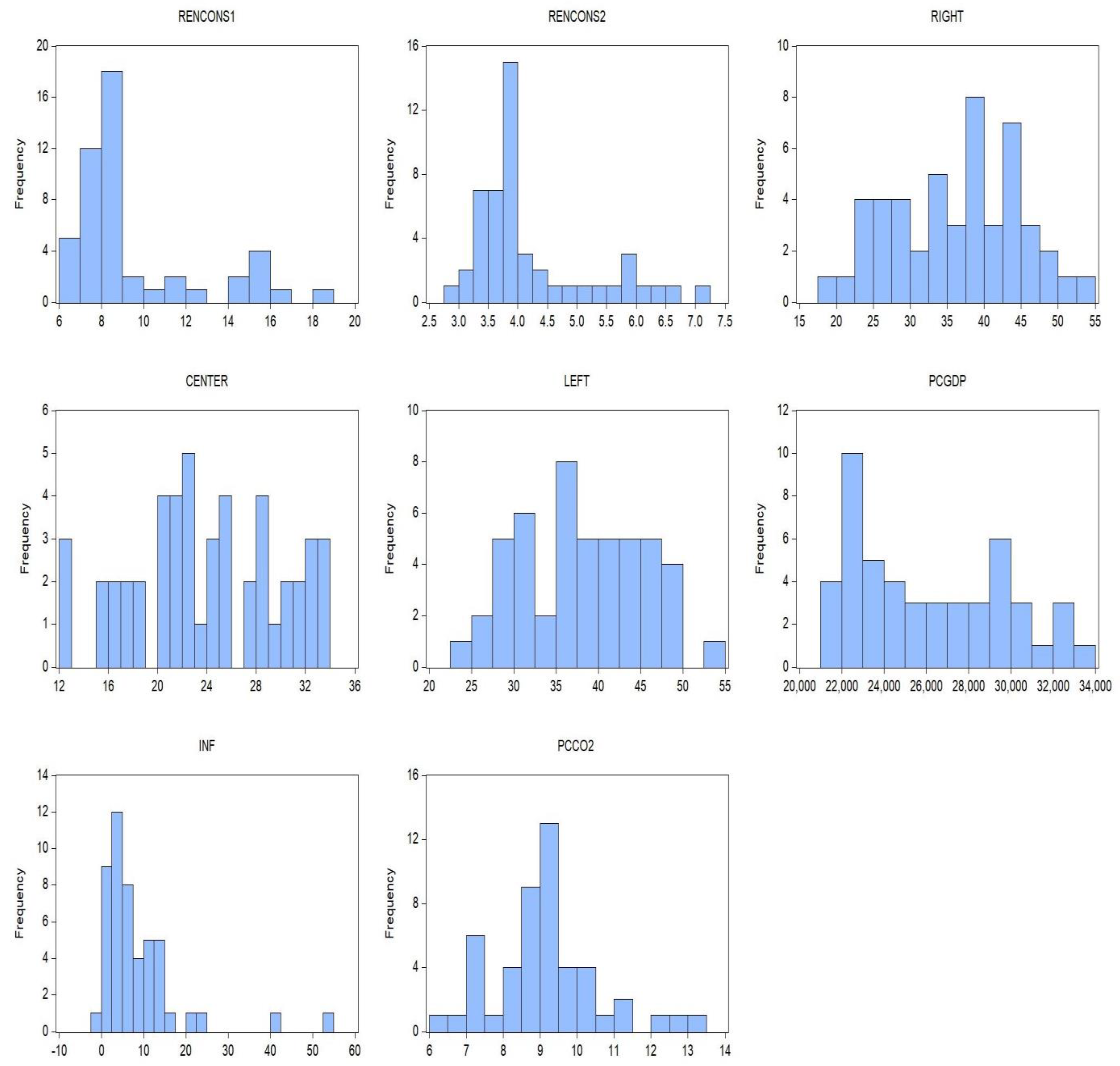 Sustainability 15 14870 g001